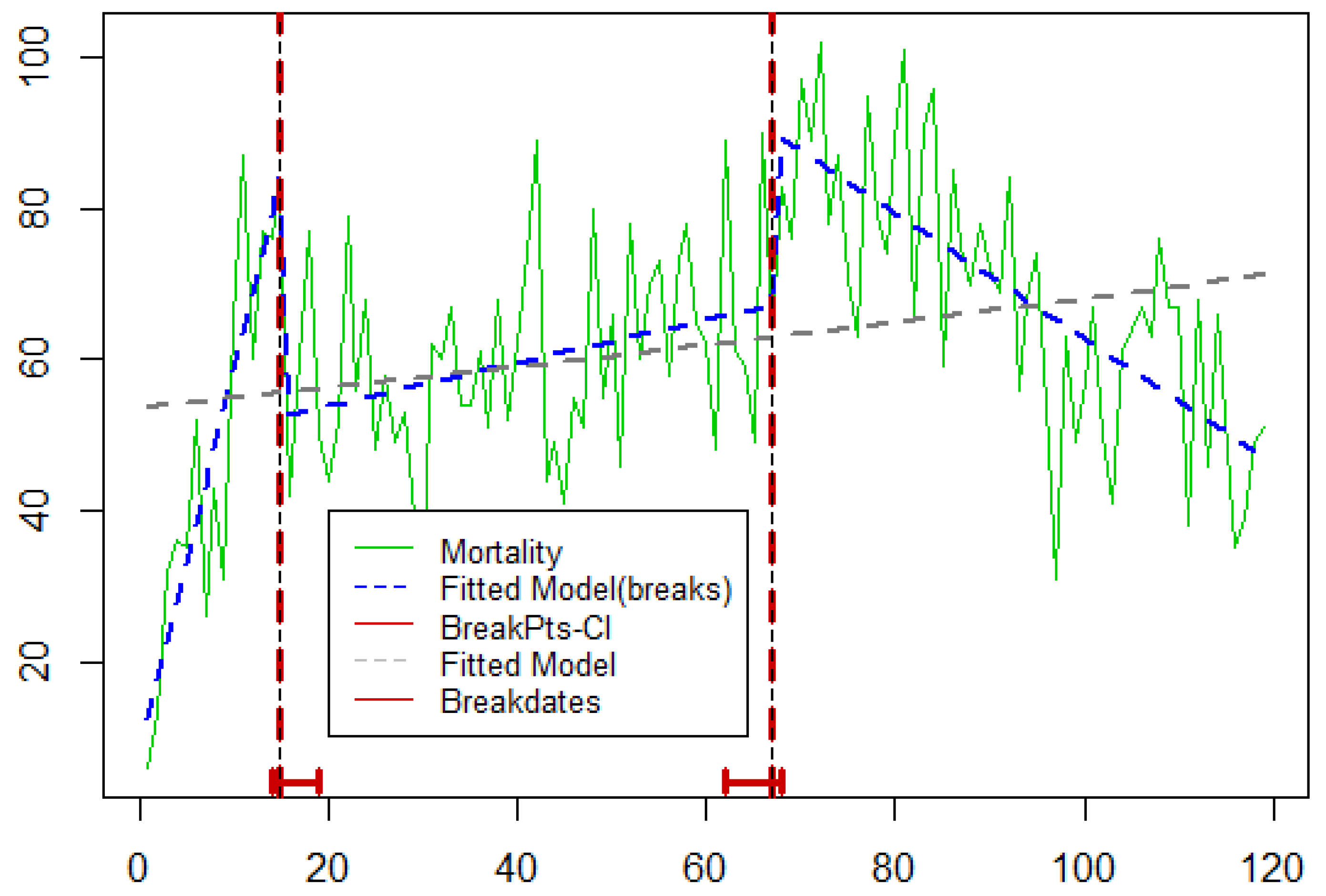 Algorithms 15 00127 g015 550