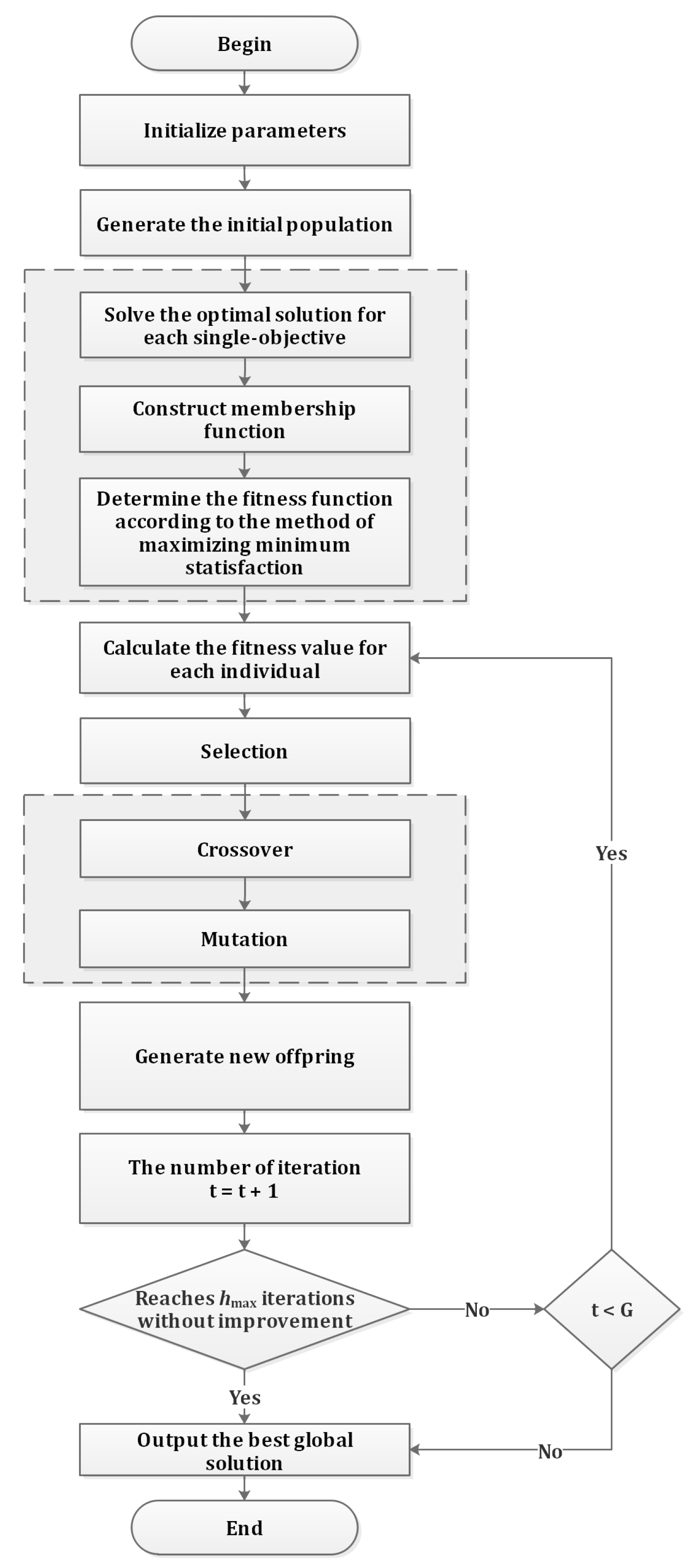 Algorithms 15 00128 g003 550