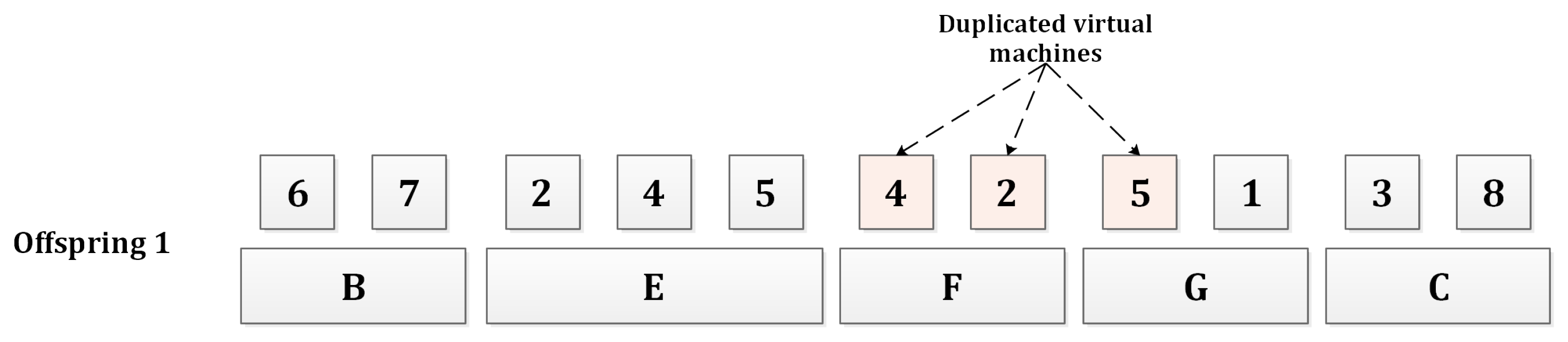 Algorithms 15 00128 g006 550