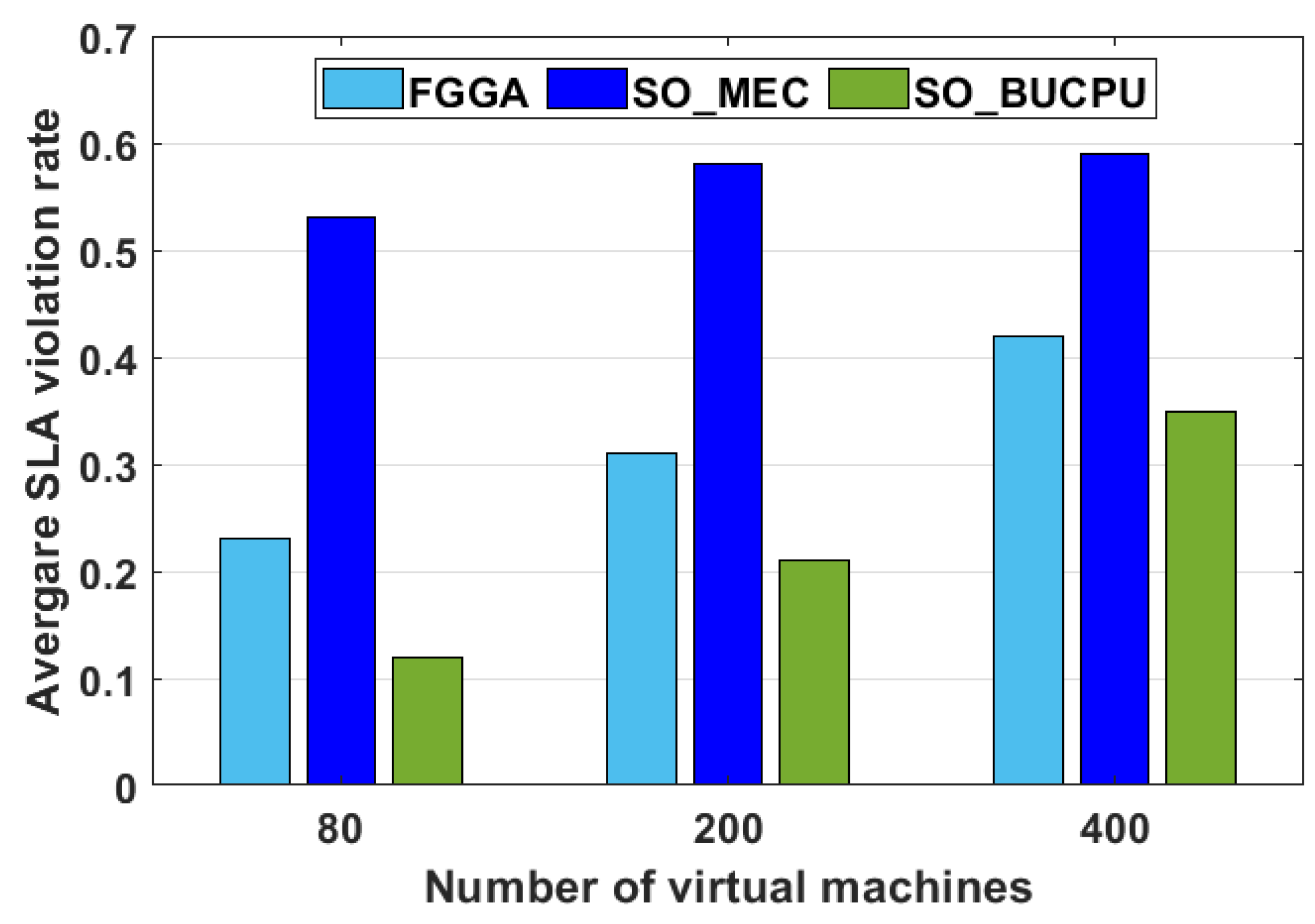 Algorithms 15 00128 g010 550