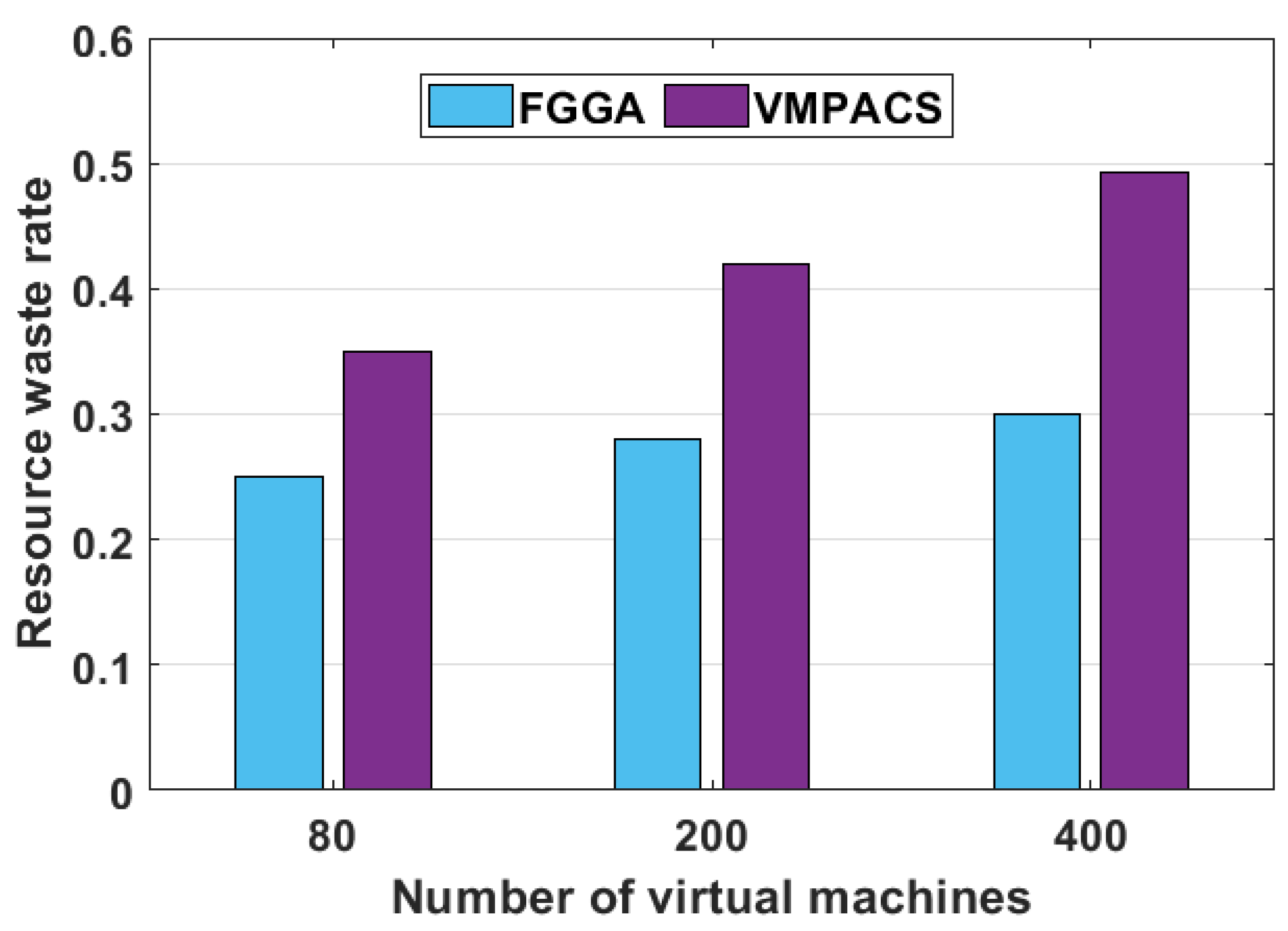 Algorithms 15 00128 g011 550