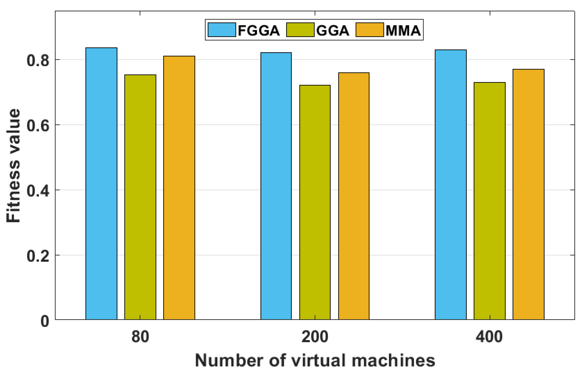 Algorithms 15 00128 g012 550