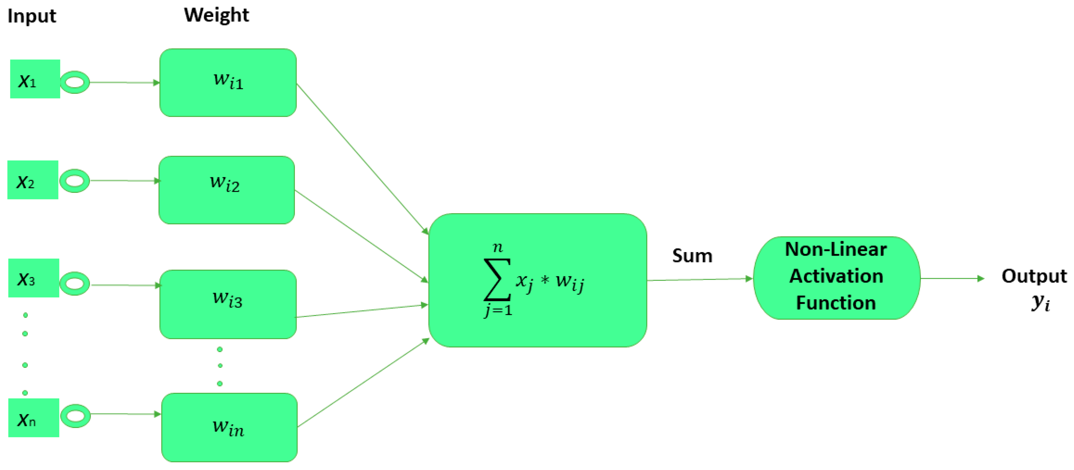 Algorithms 15 00129 g002