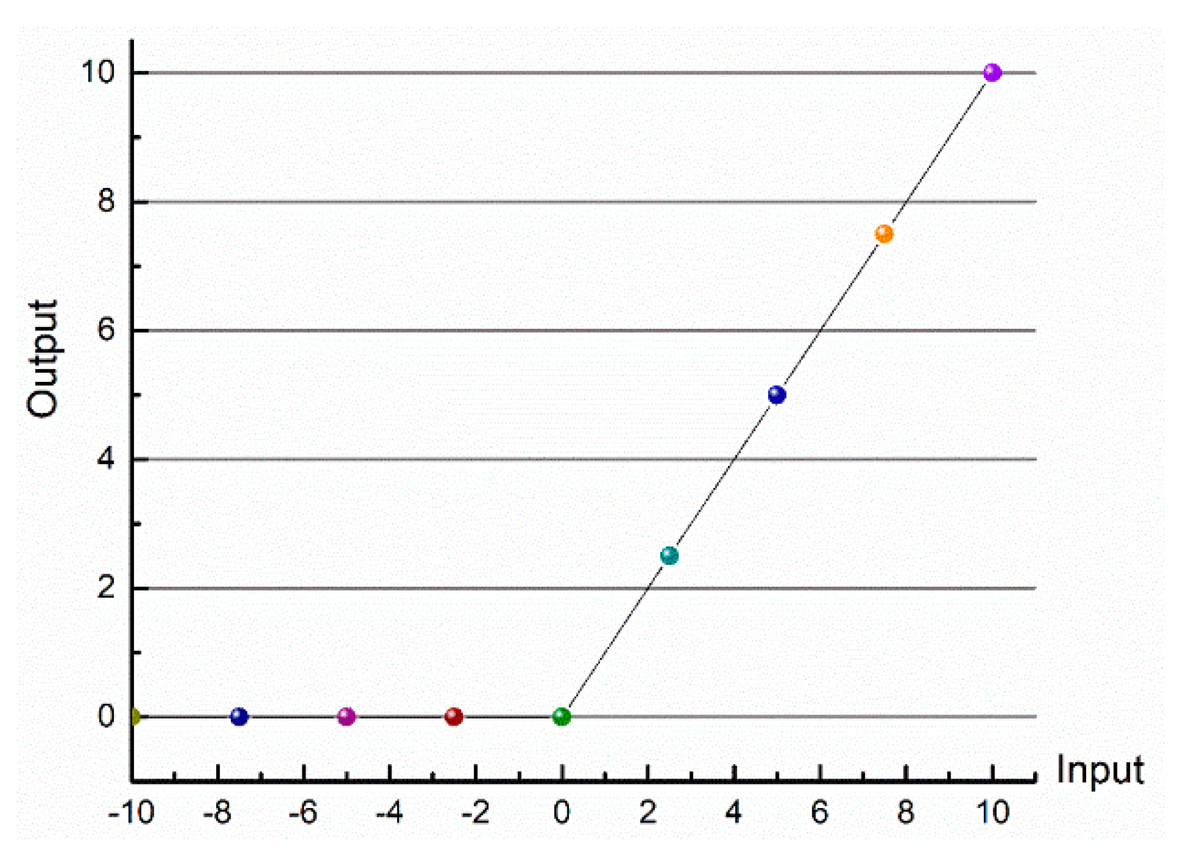 Algorithms 15 00129 g005