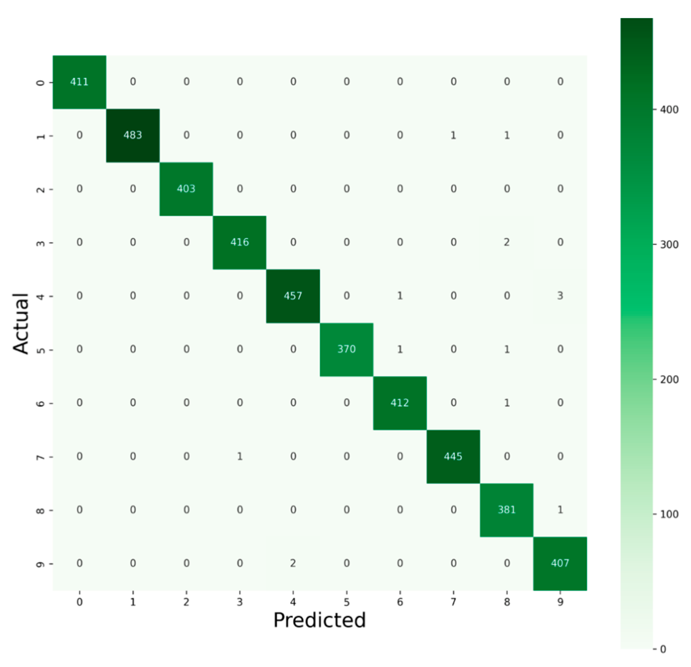 Algorithms 15 00129 g013