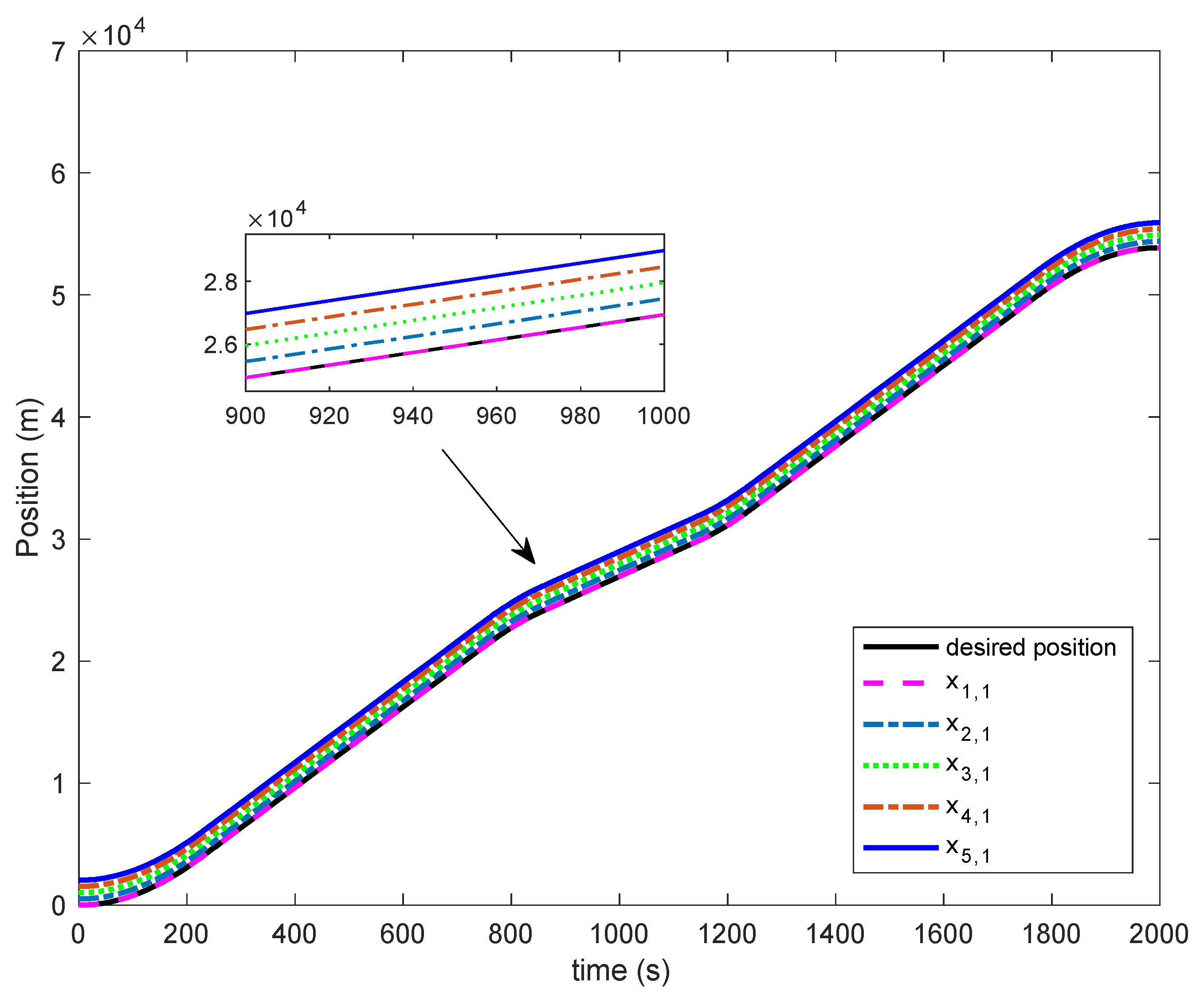 Algorithms 15 00138 g002 550