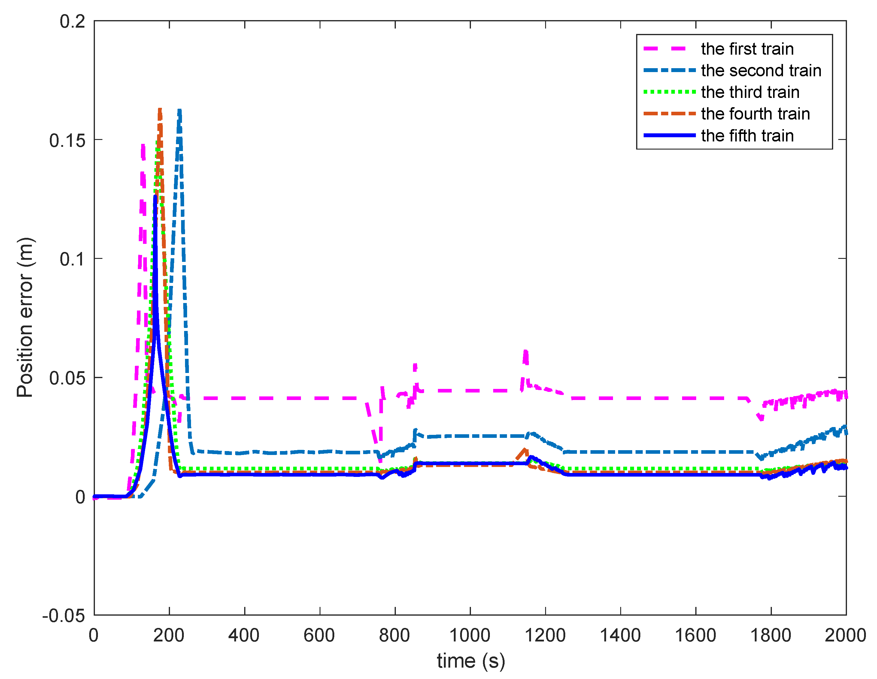 Algorithms 15 00138 g003 550