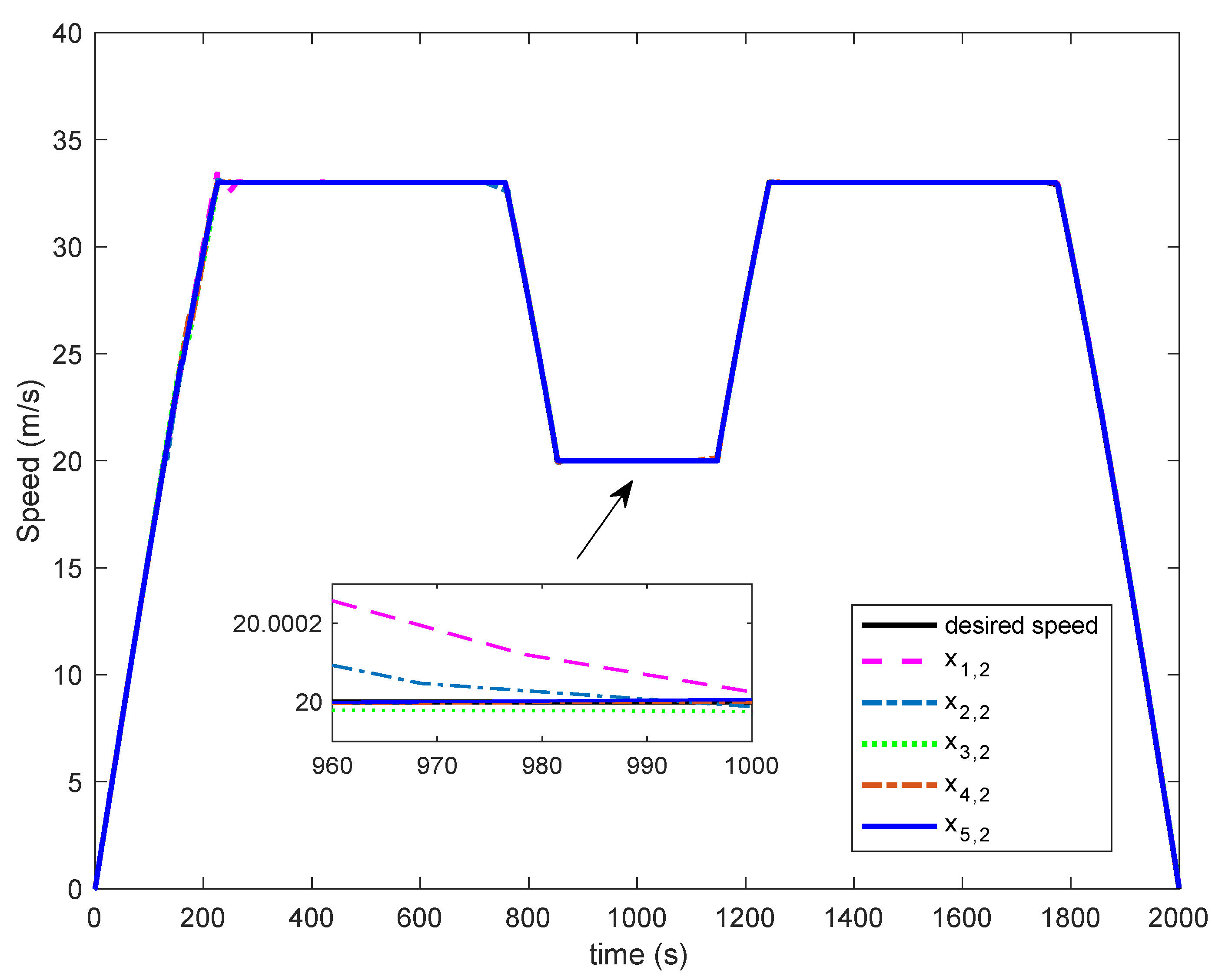 Algorithms 15 00138 g004 550