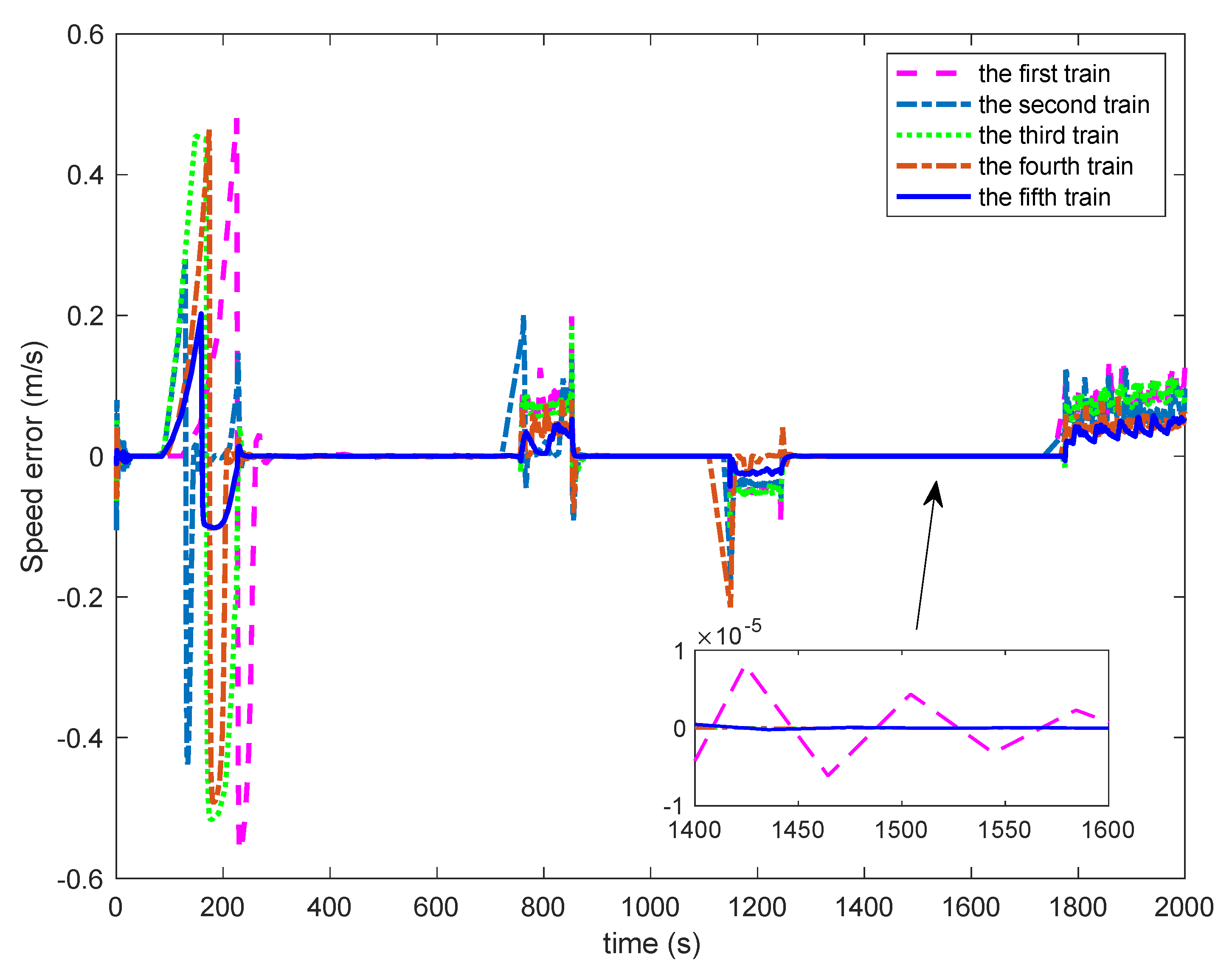 Algorithms 15 00138 g005 550