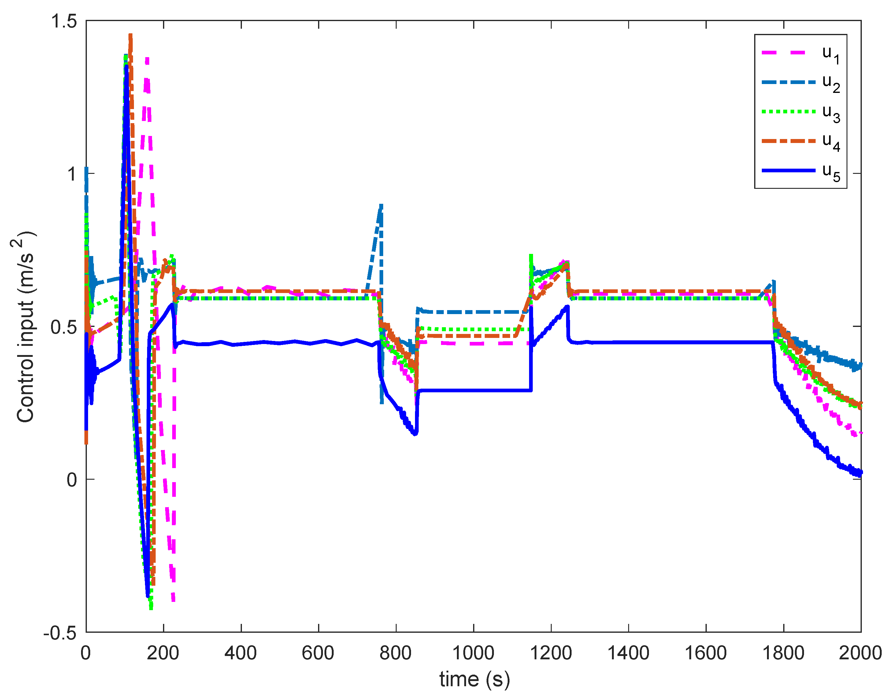 Algorithms 15 00138 g006 550