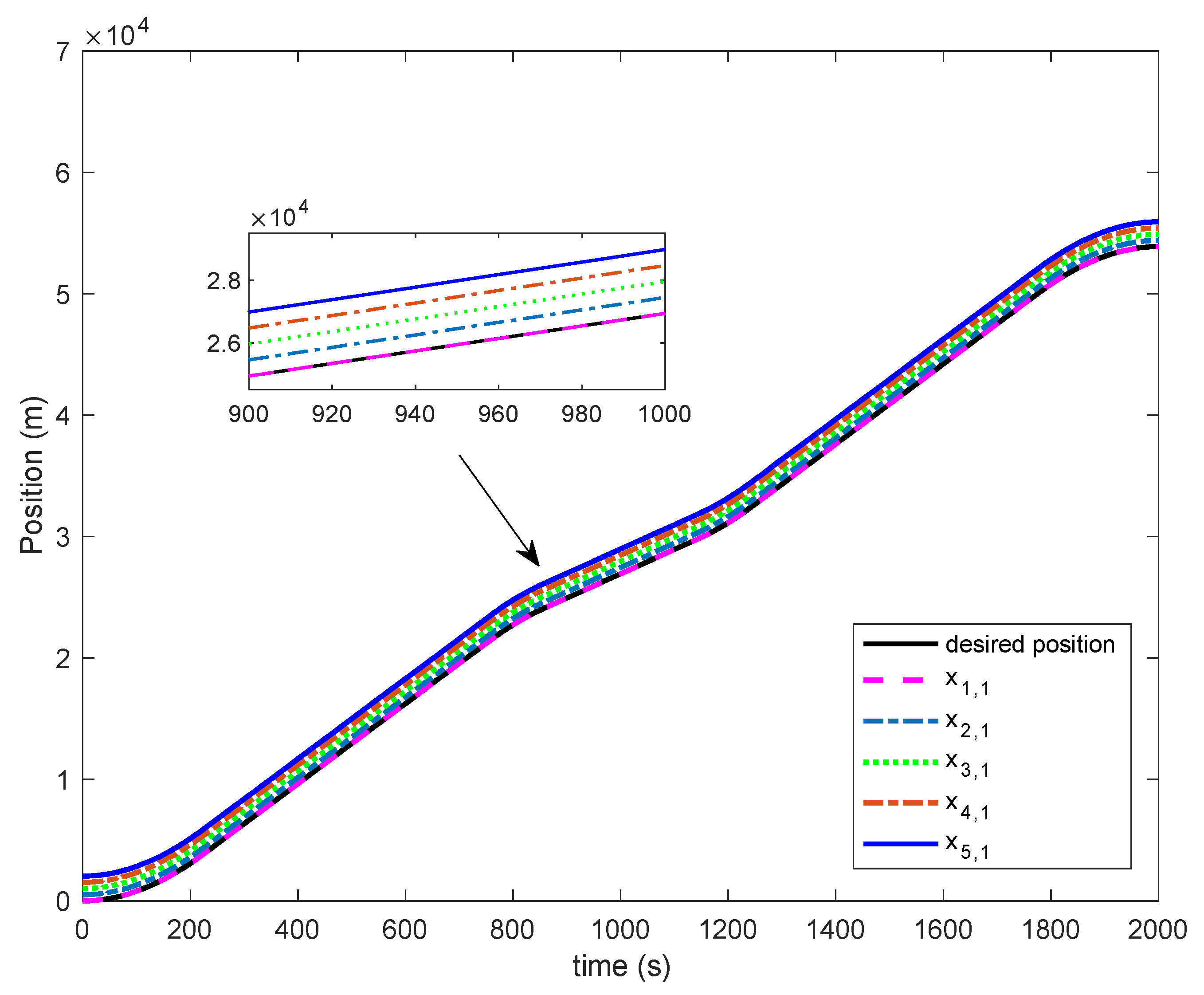 Algorithms 15 00138 g008 550