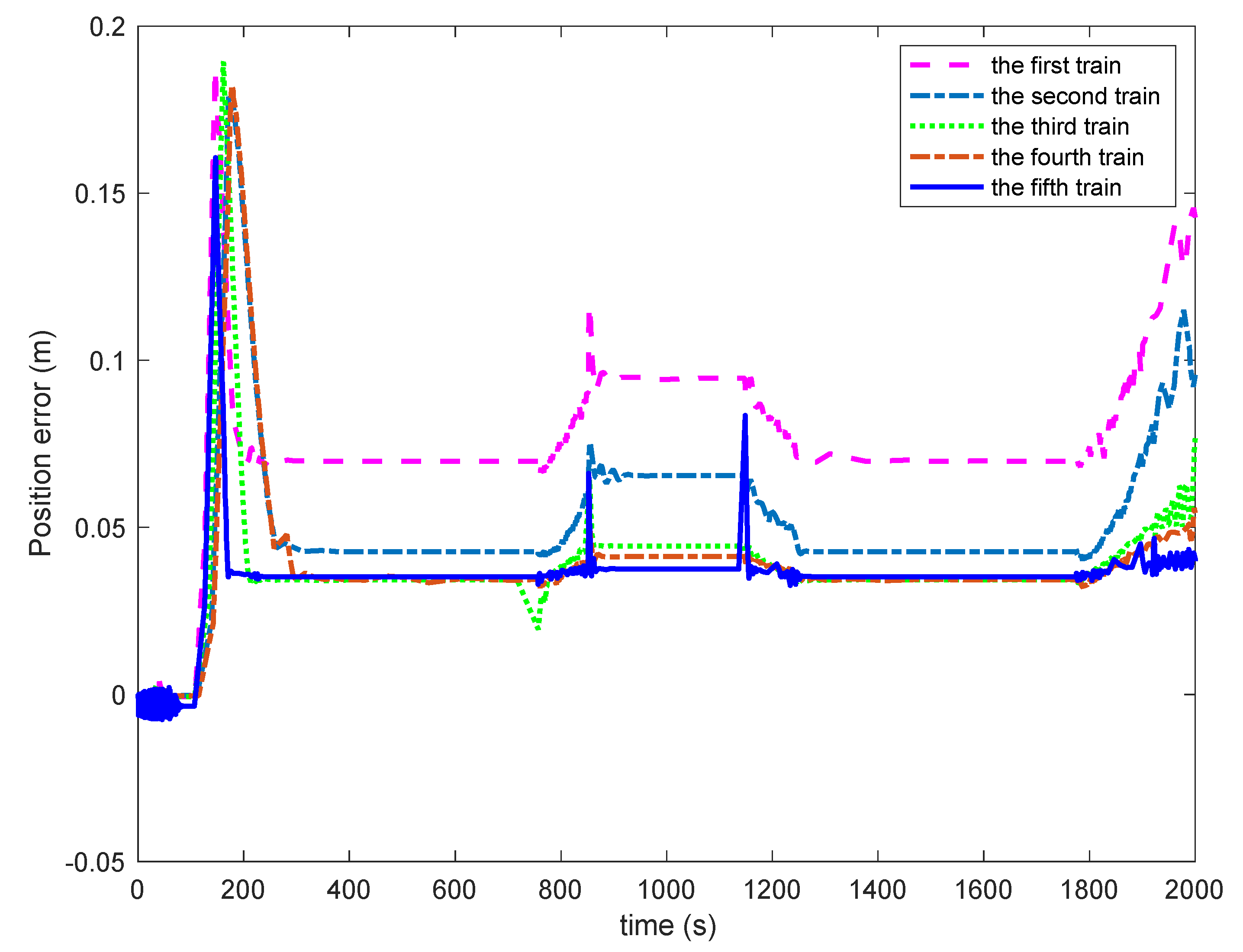 Algorithms 15 00138 g009 550