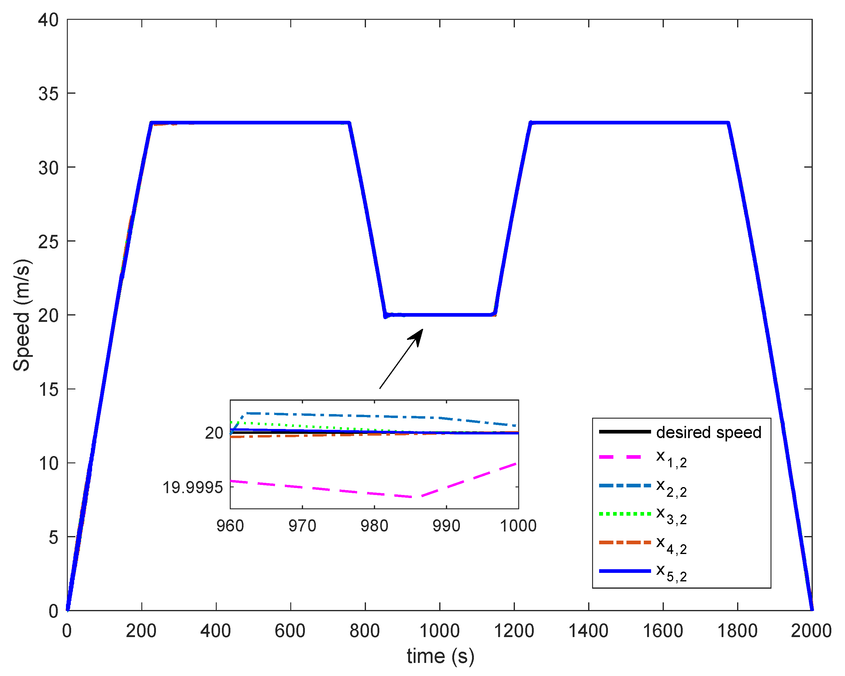 Algorithms 15 00138 g010 550