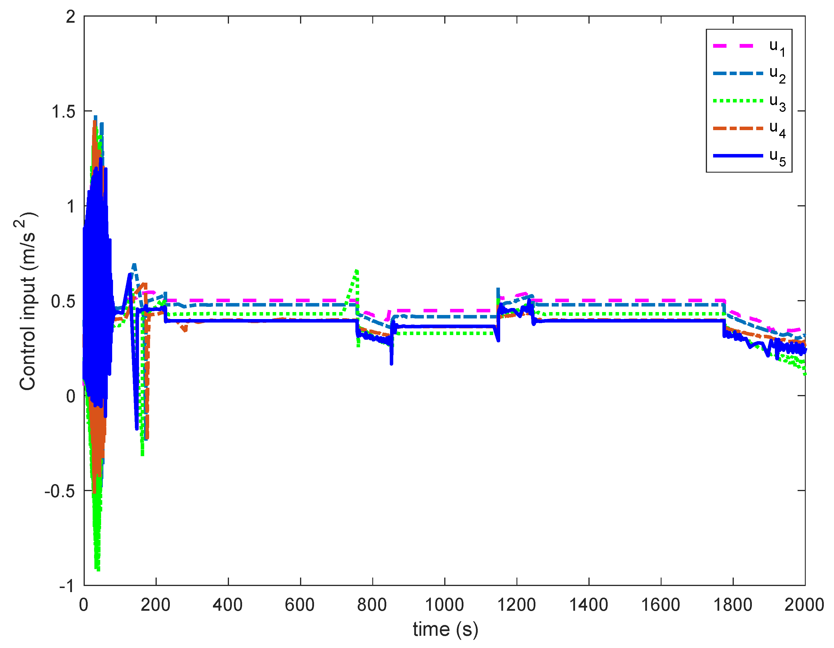 Algorithms 15 00138 g012 550