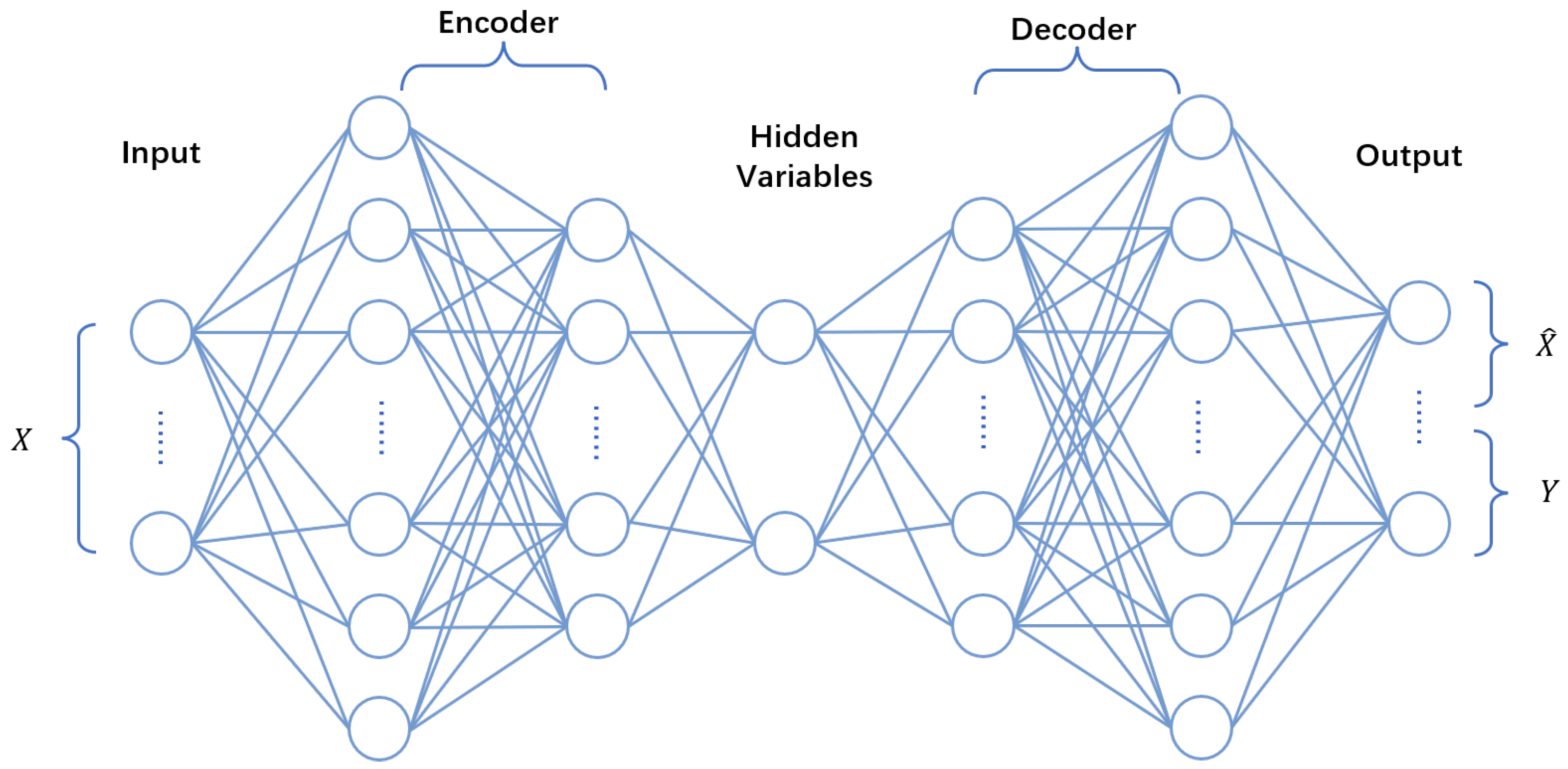 Algorithms | Free Full-Text | Cost-Sensitive Variational Autoencoding ...