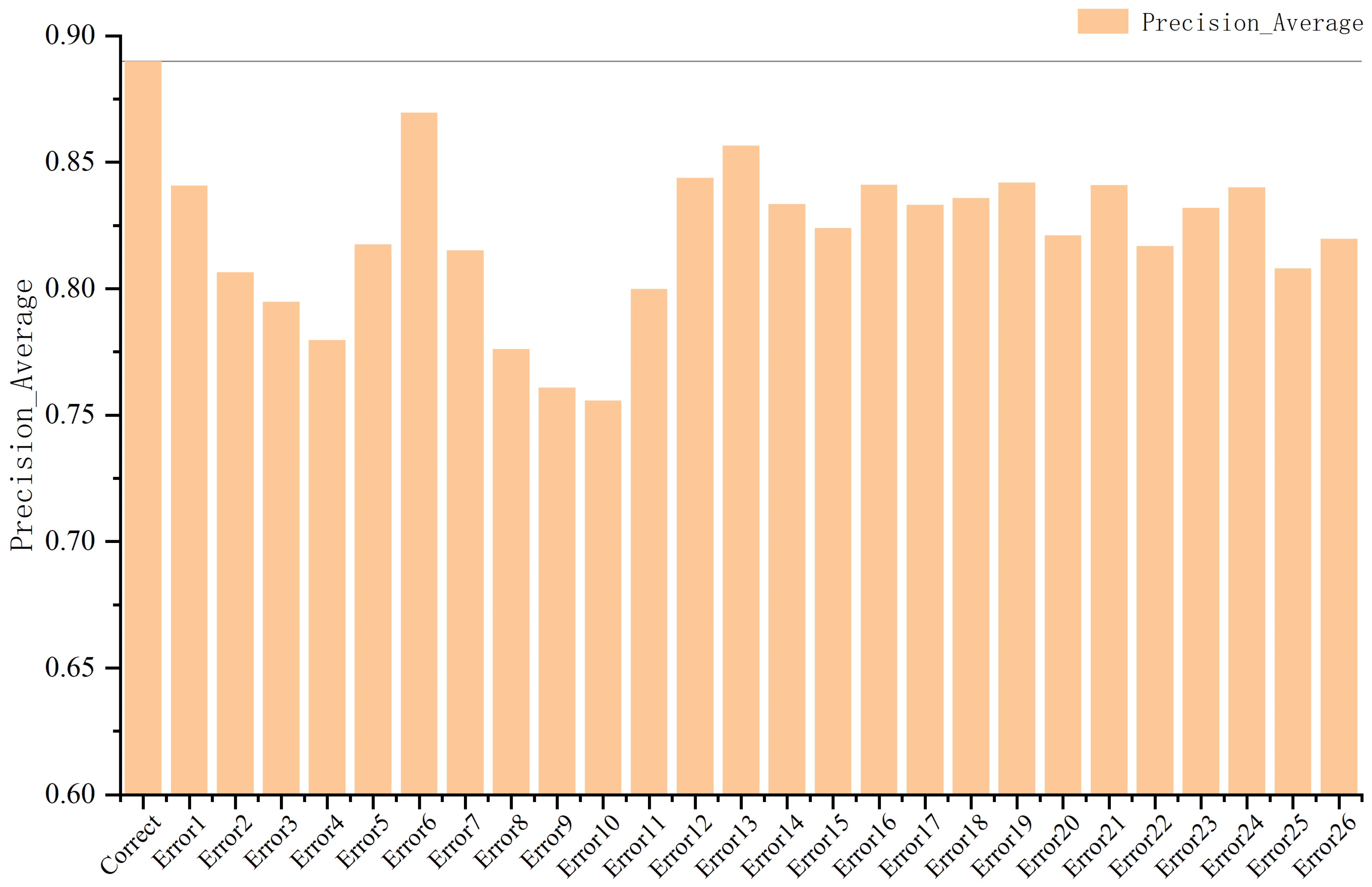 Algorithms 15 00139 g0a1 550
