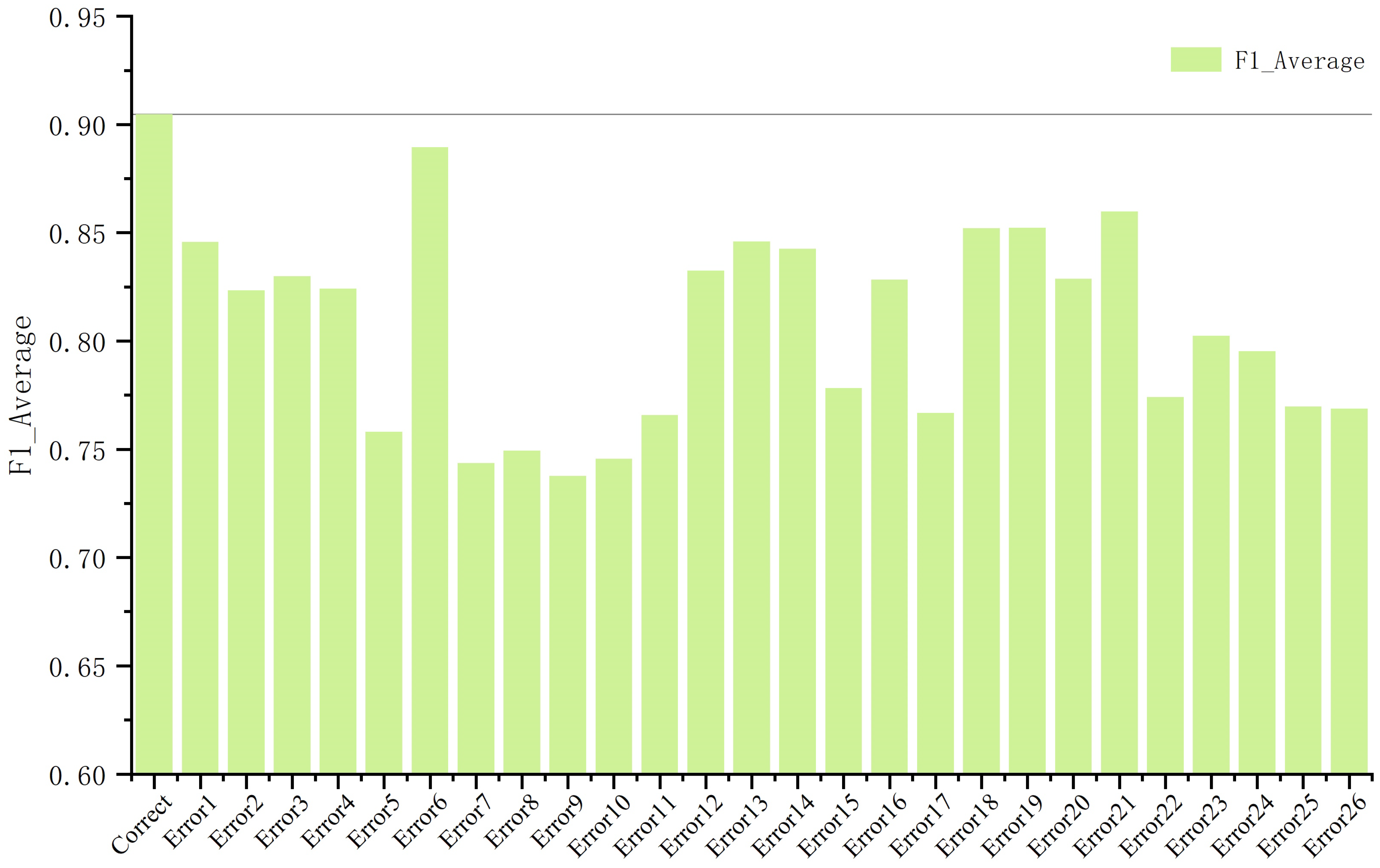 Algorithms 15 00139 g0a3 550