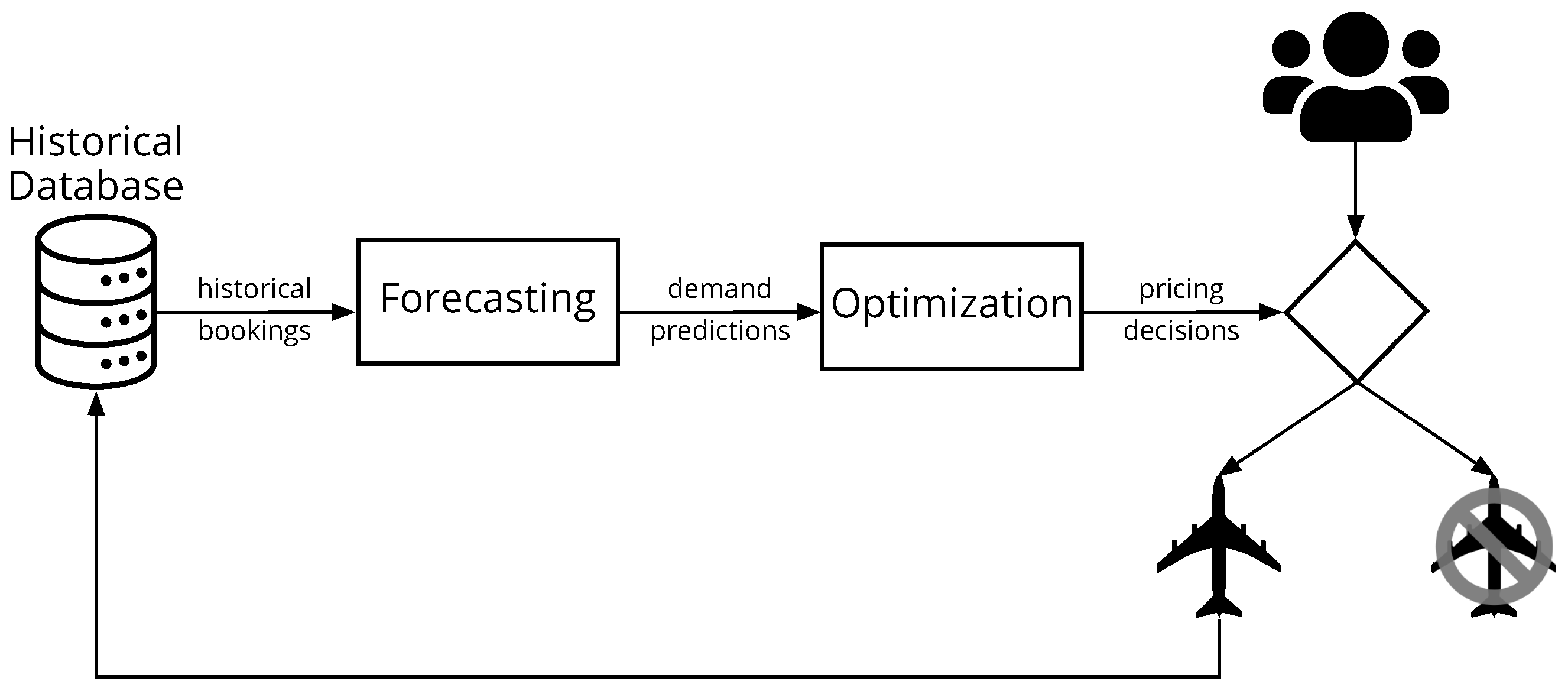 Algorithms 15 00142 g001