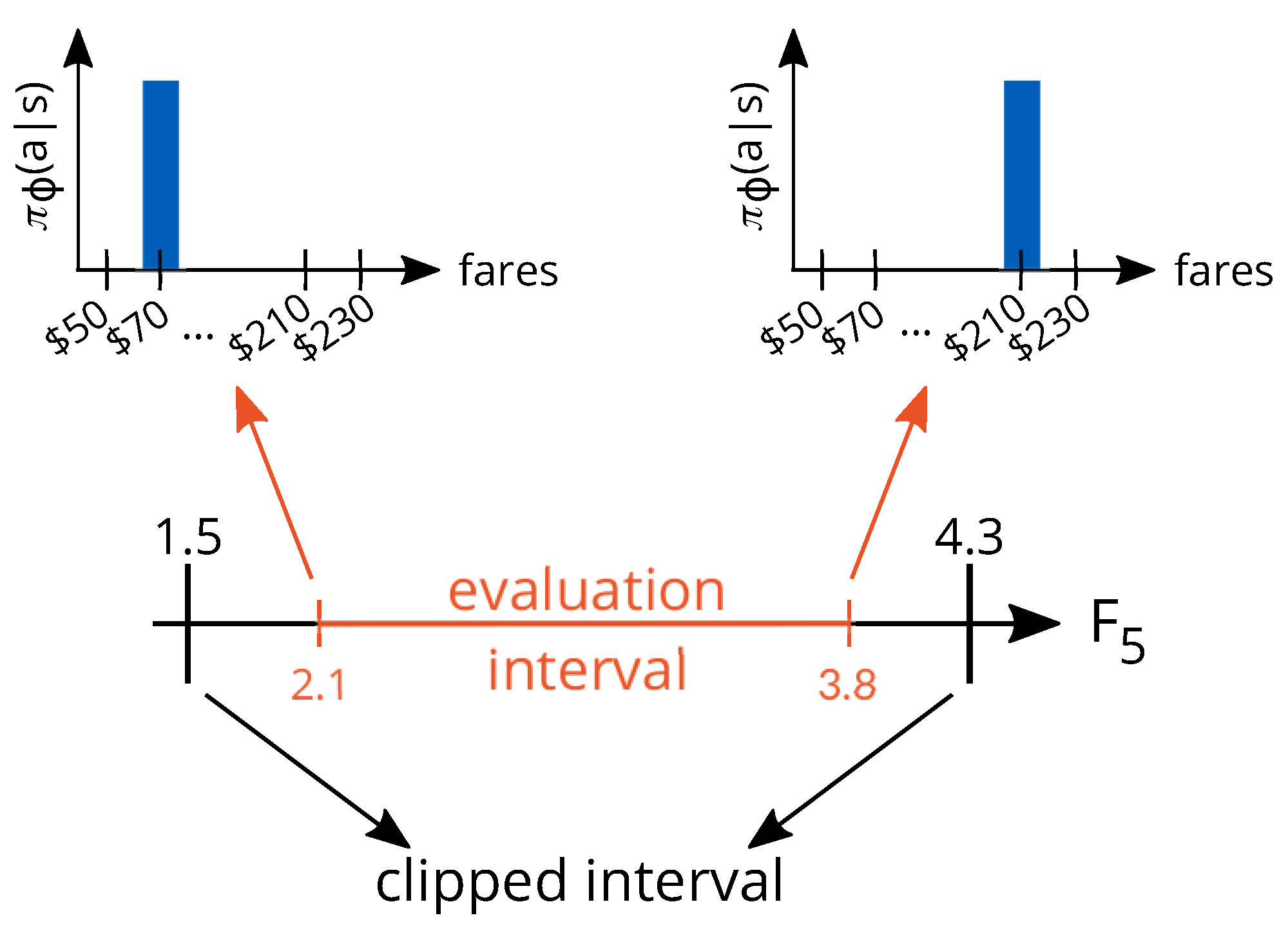 Algorithms 15 00142 g006