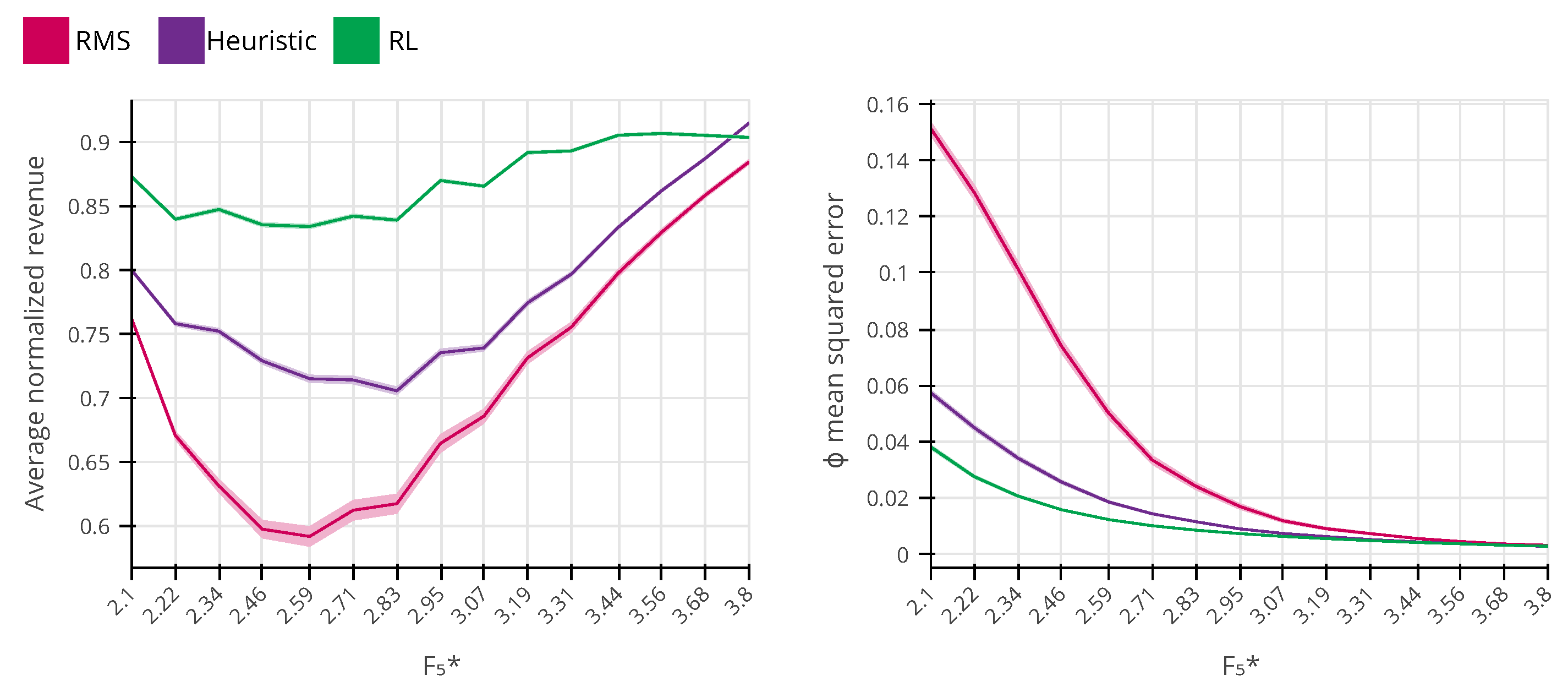 Algorithms 15 00142 g007