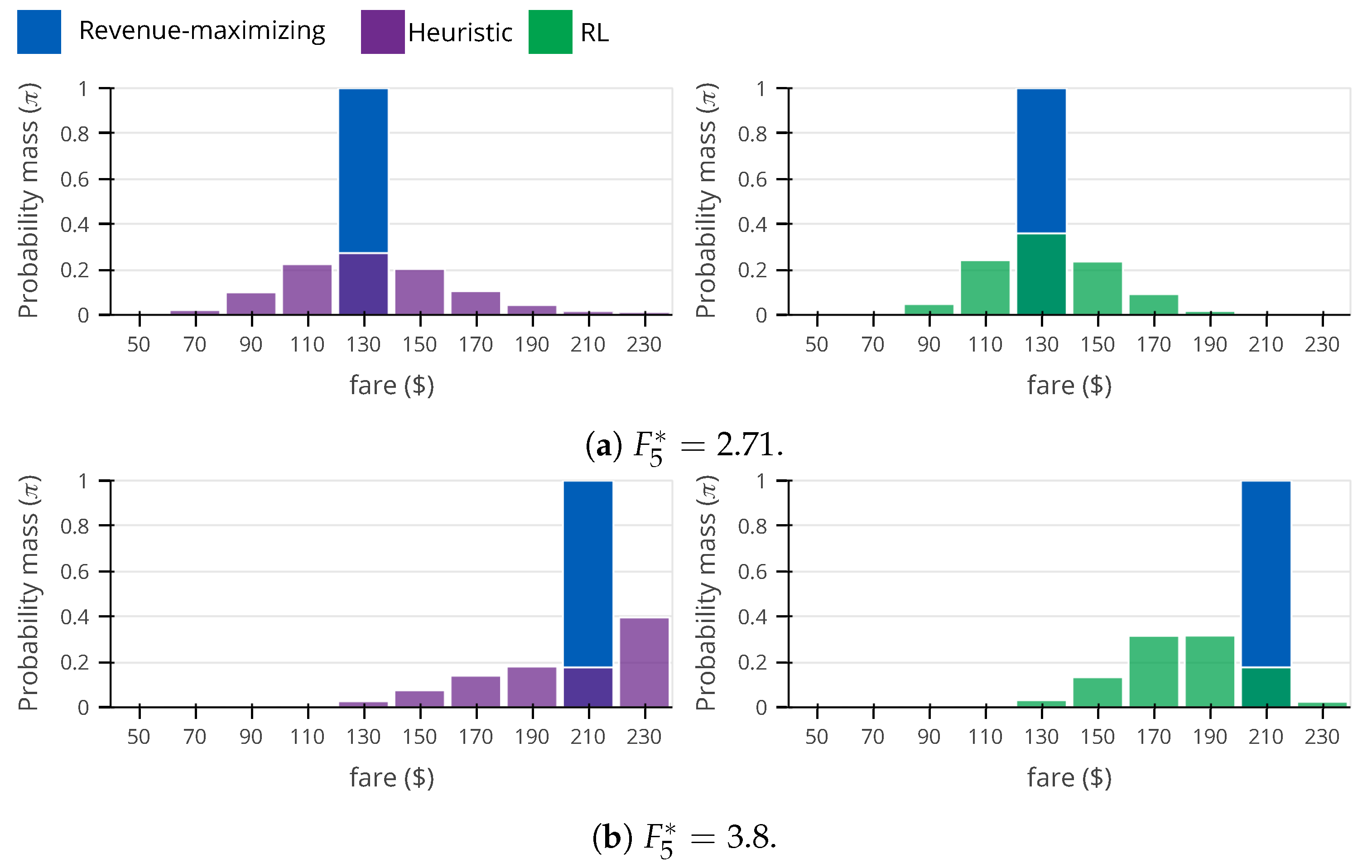 Algorithms 15 00142 g008