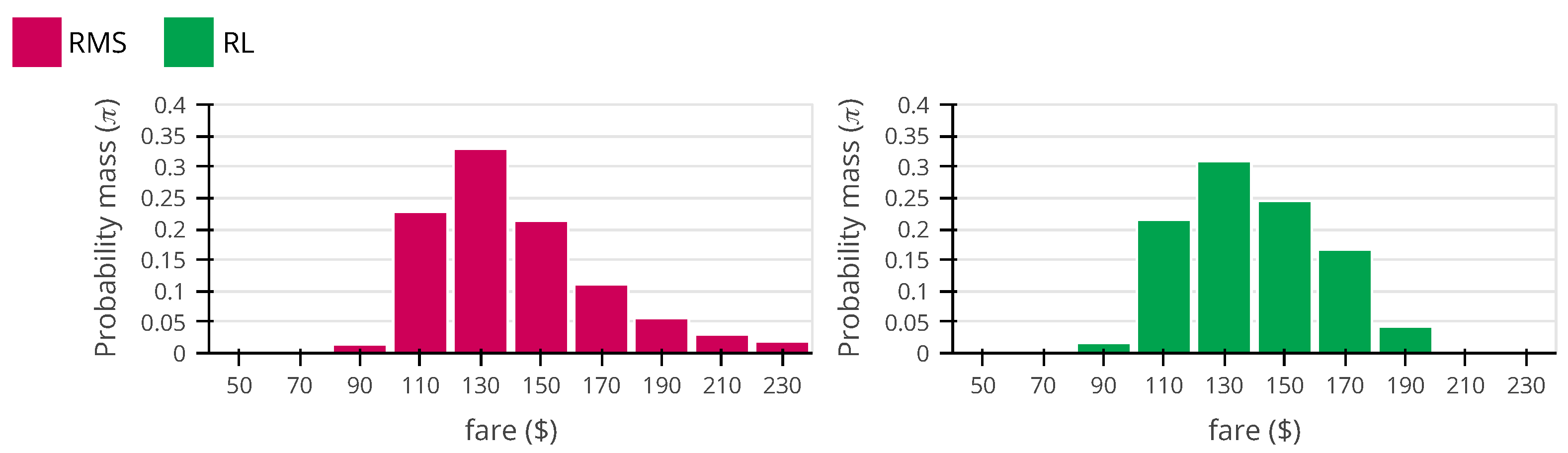 Algorithms 15 00142 g010