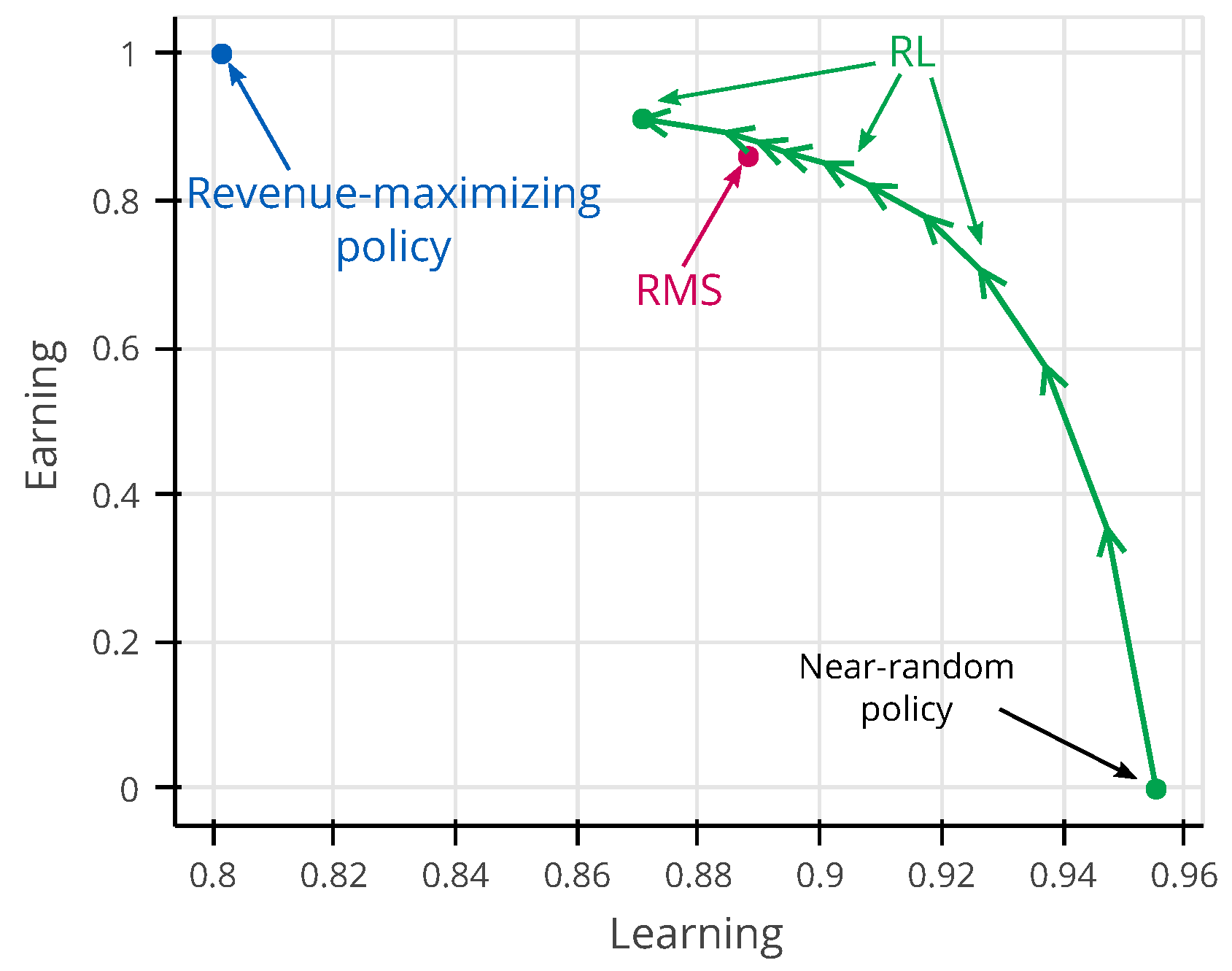 Algorithms 15 00142 g011