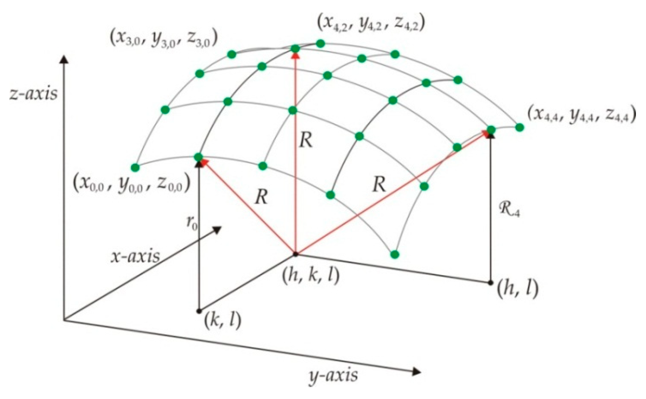Algorithms 15 00145 g001 Algorithms 15 00145 g001