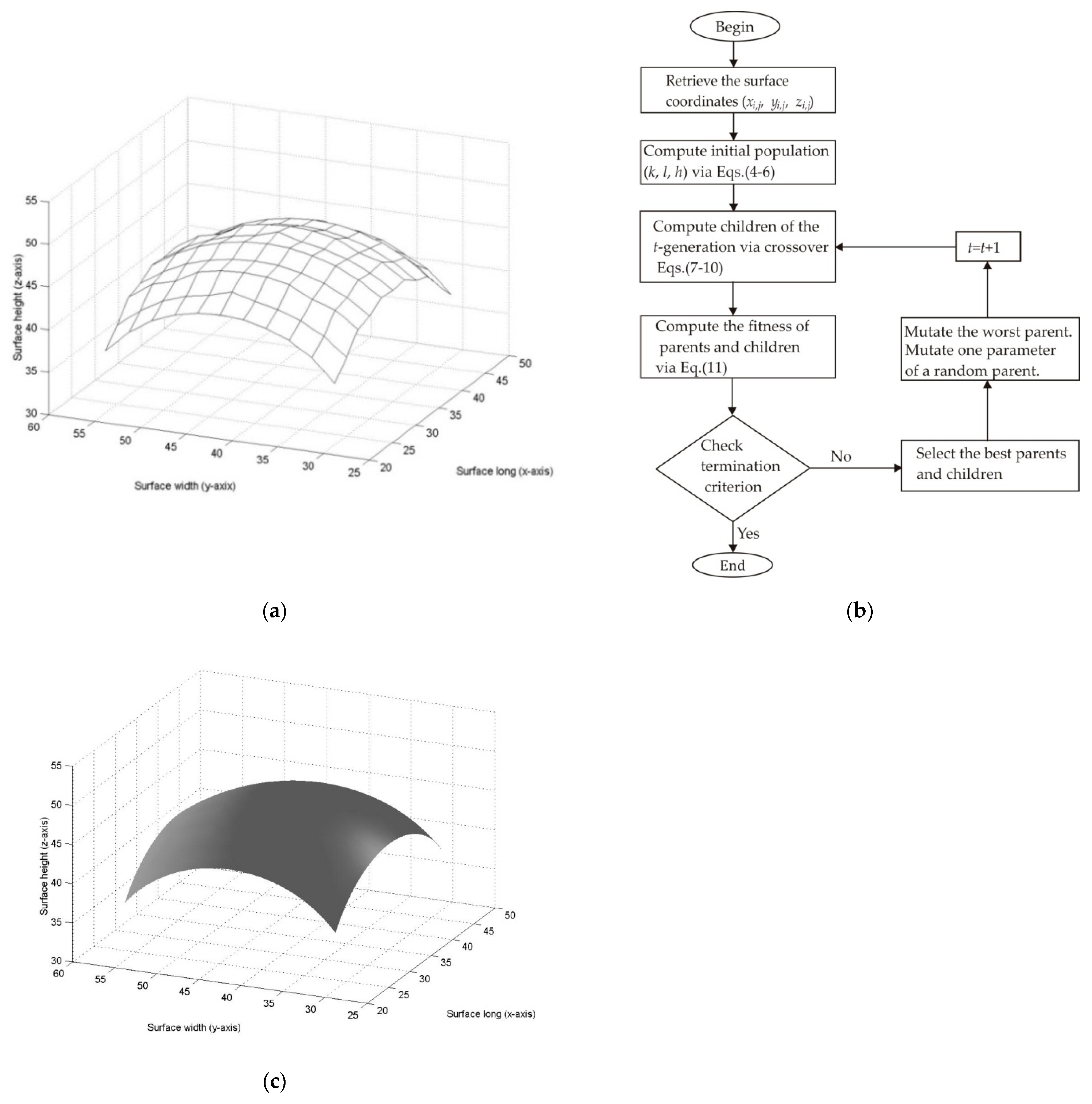 Algorithms 15 00145 g002 Algorithms 15 00145 g002