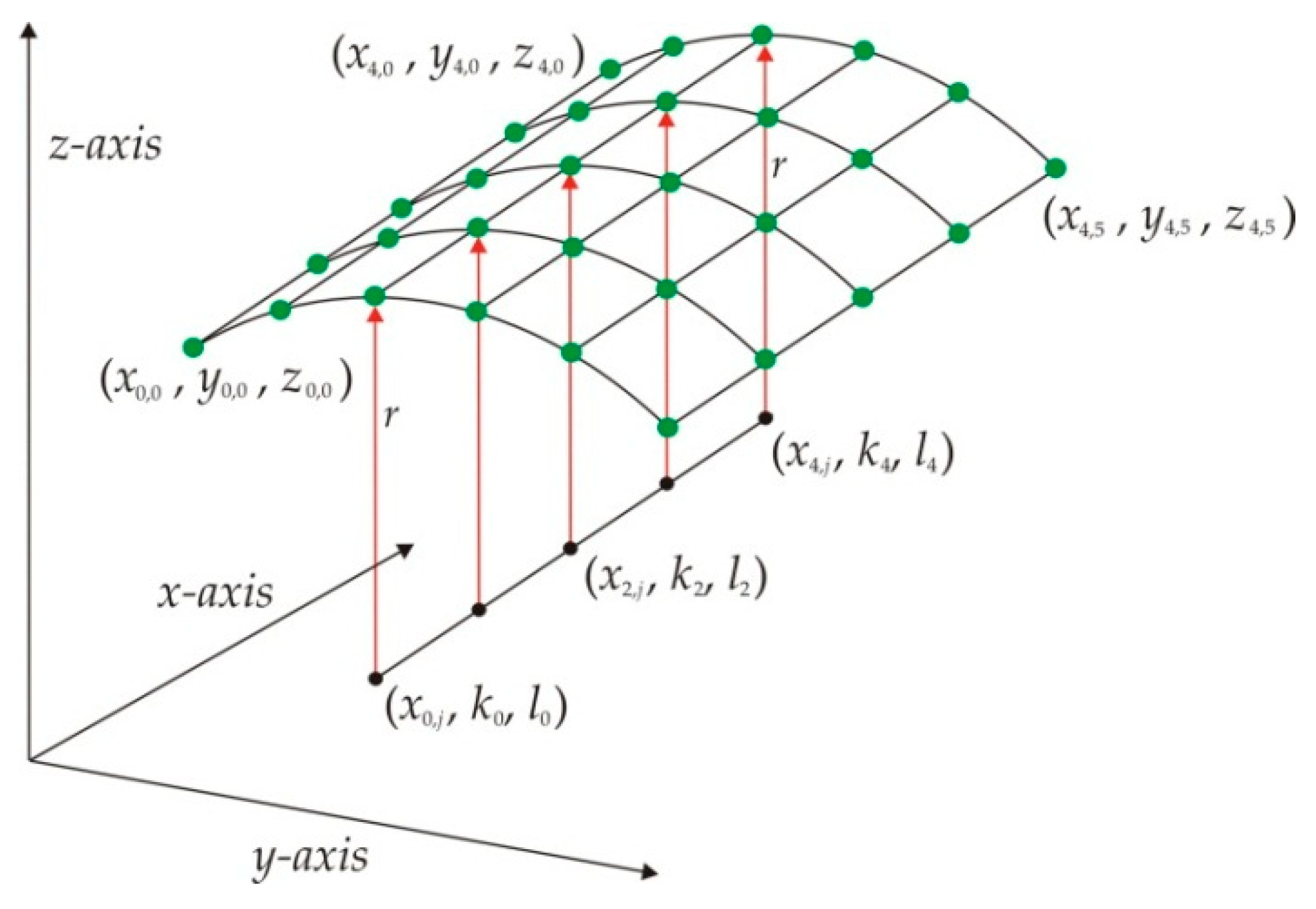 Algorithms 15 00145 g003 Algorithms 15 00145 g003