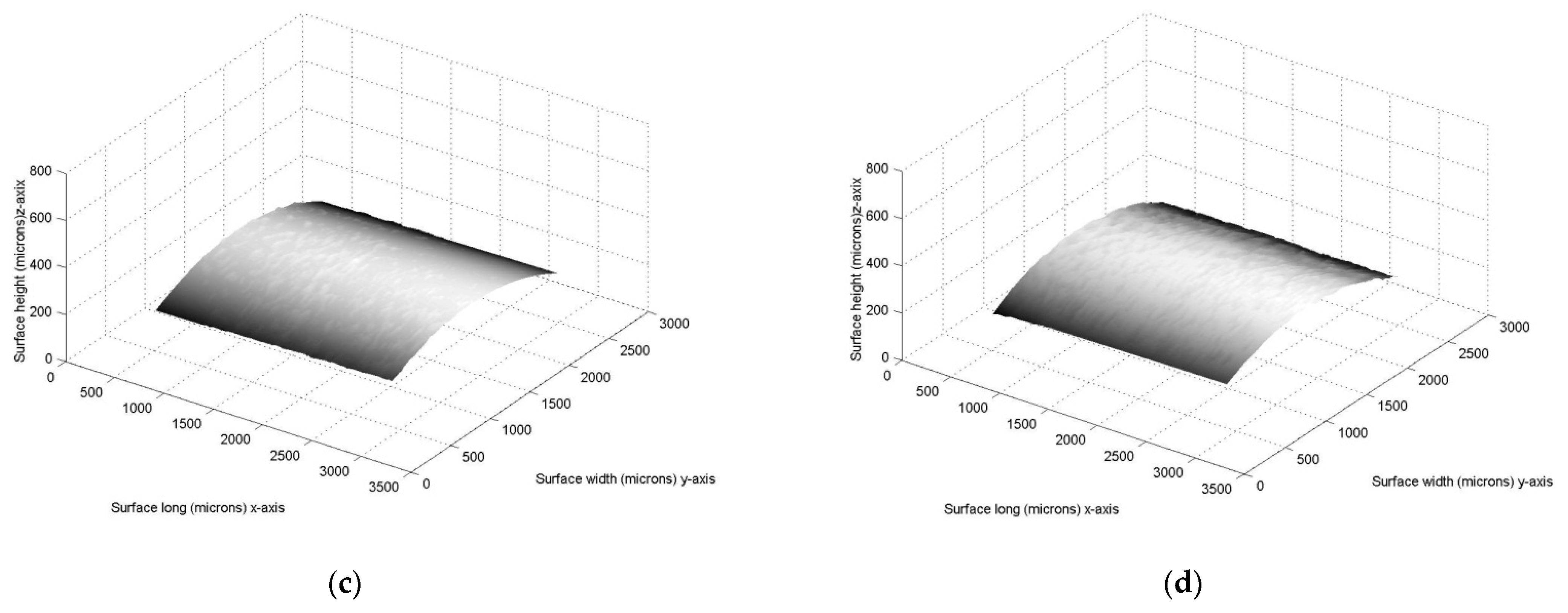 Algorithms 15 00145 g009b Algorithms 15 00145 g009b