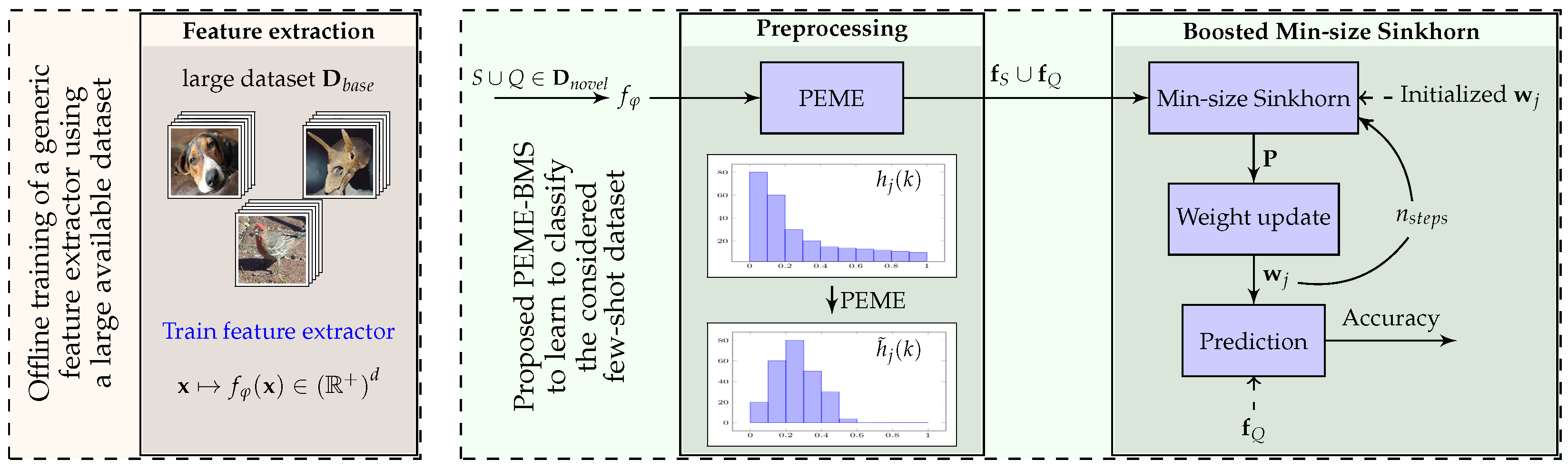 Algorithms 15 00147 g001 550