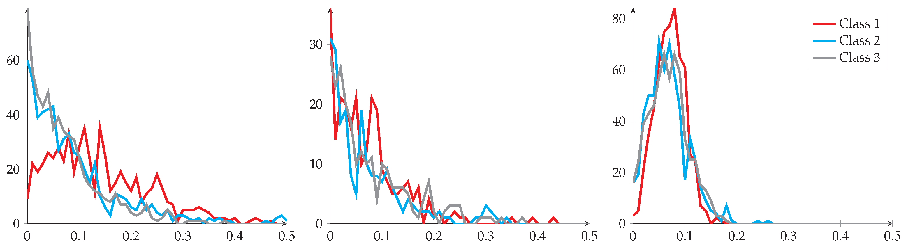 Algorithms 15 00147 g002 550