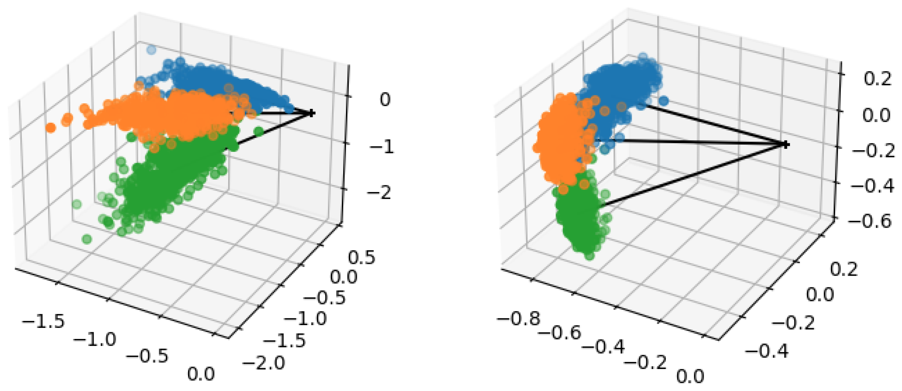Algorithms 15 00147 g003 550