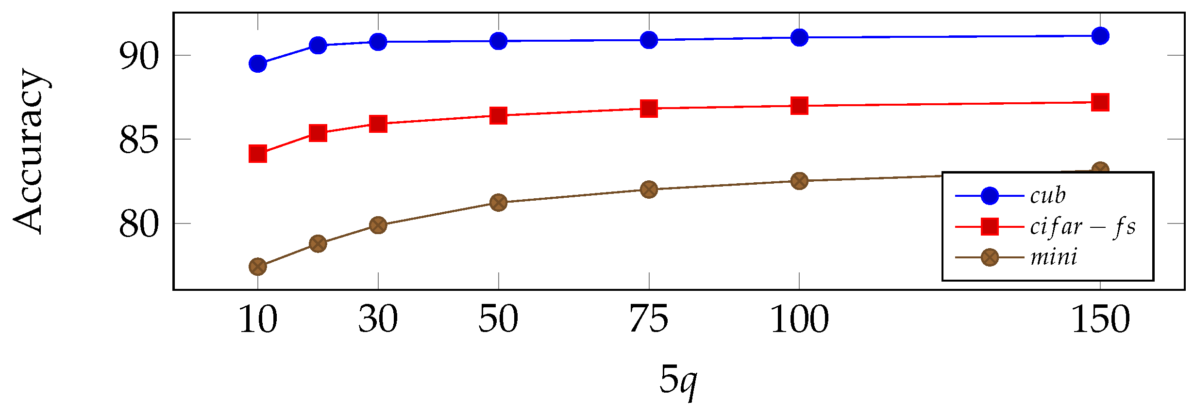 Algorithms 15 00147 g004 550