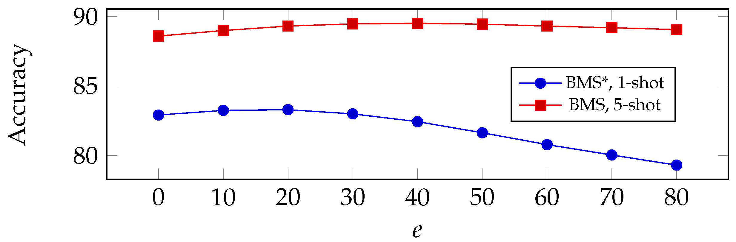 Algorithms 15 00147 g005a 550