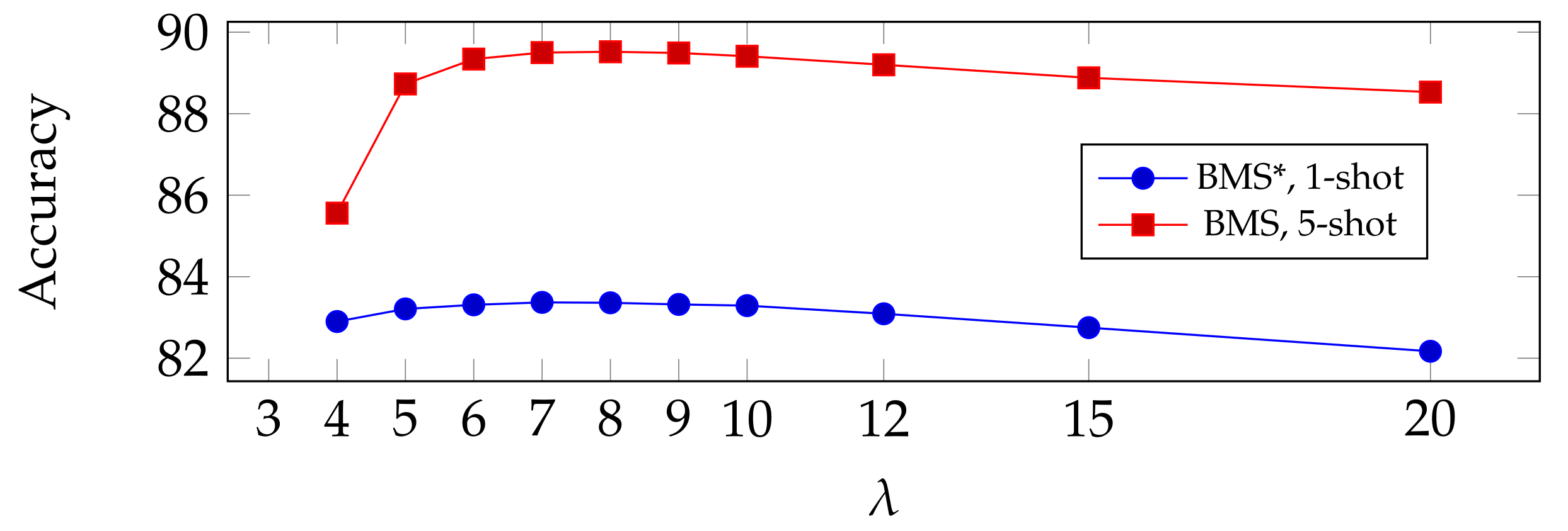 Algorithms 15 00147 g005b 550