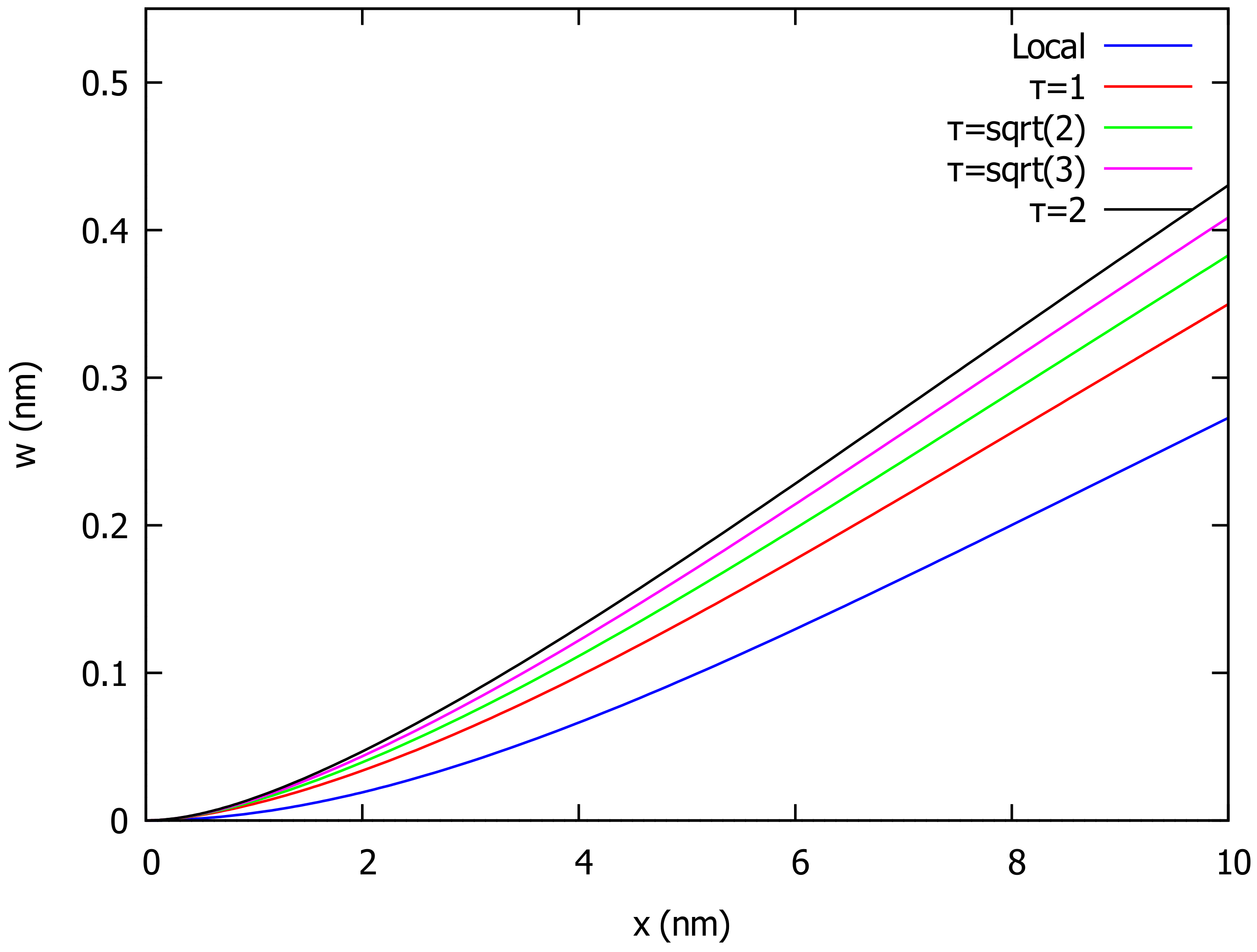 Algorithms 15 00151 g001 550