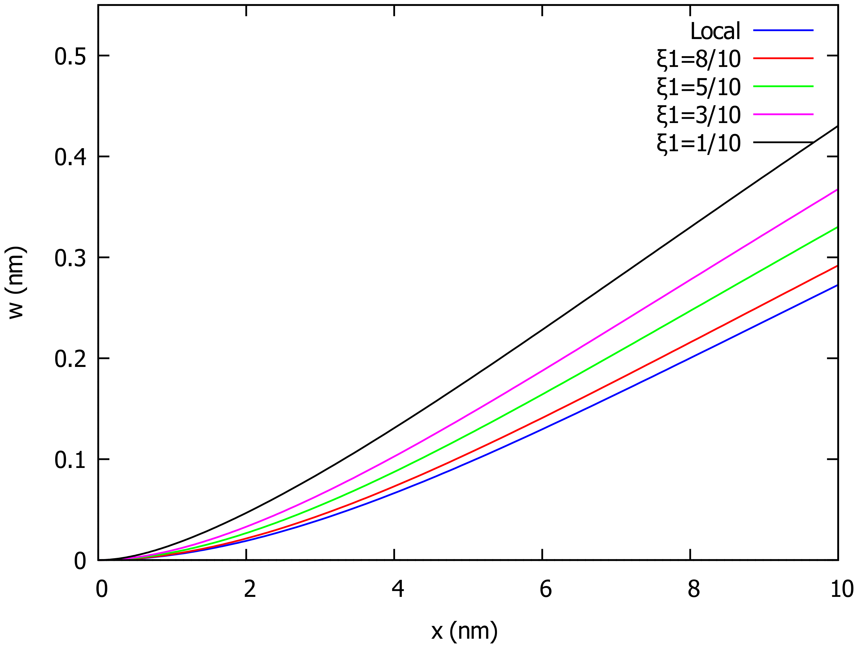 Algorithms 15 00151 g002 550