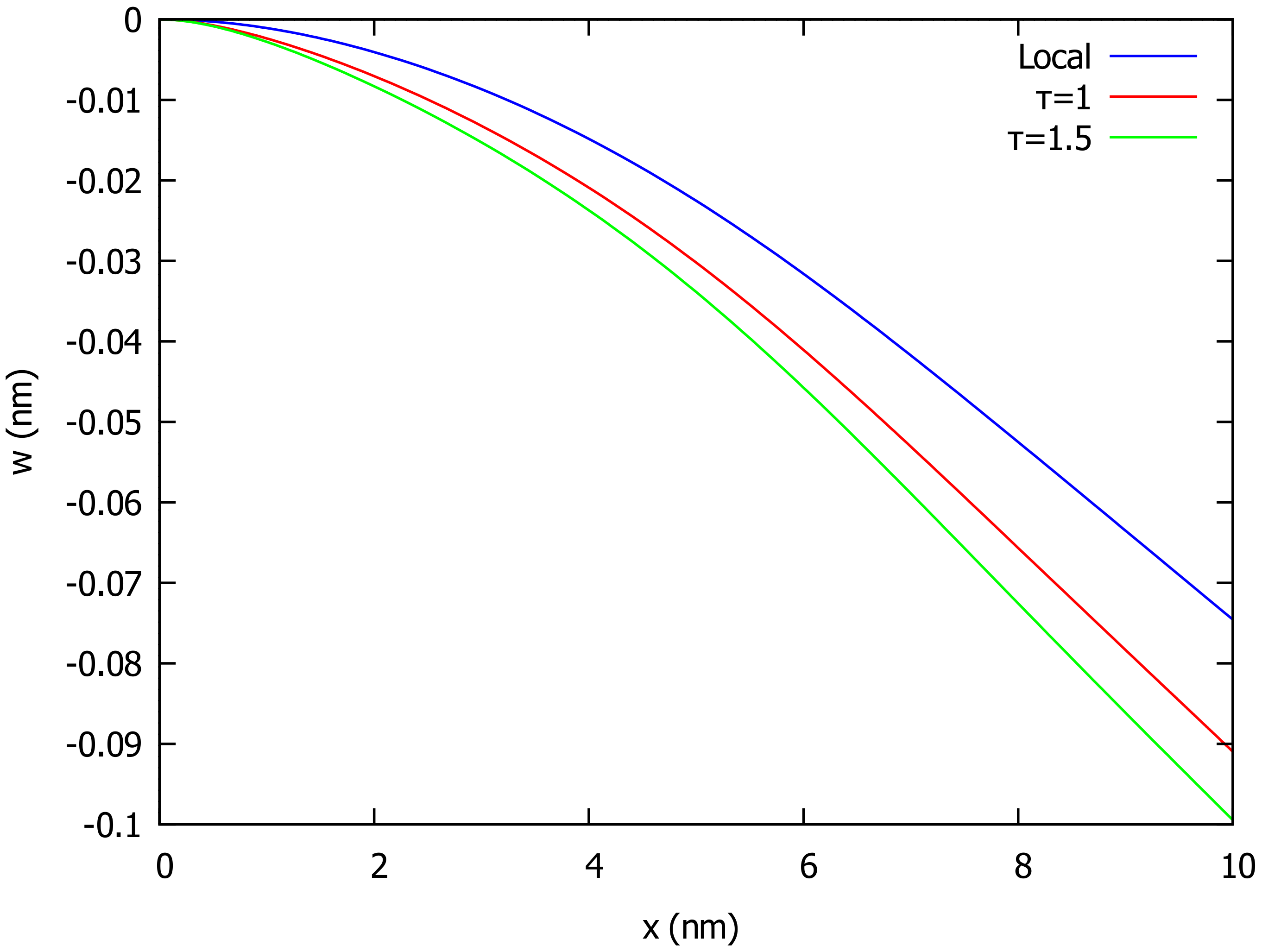 Algorithms 15 00151 g003 550