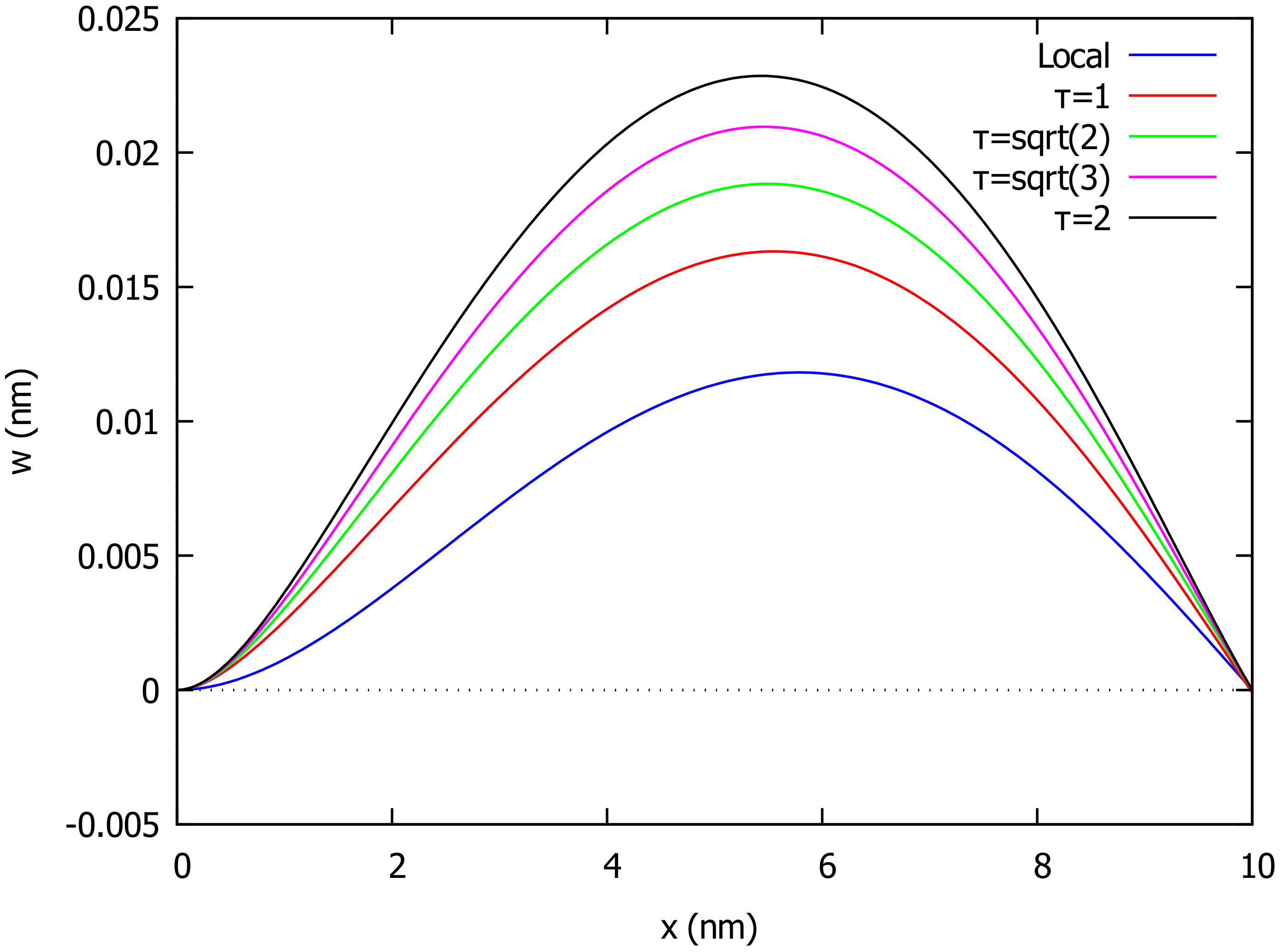 Algorithms 15 00151 g004 550