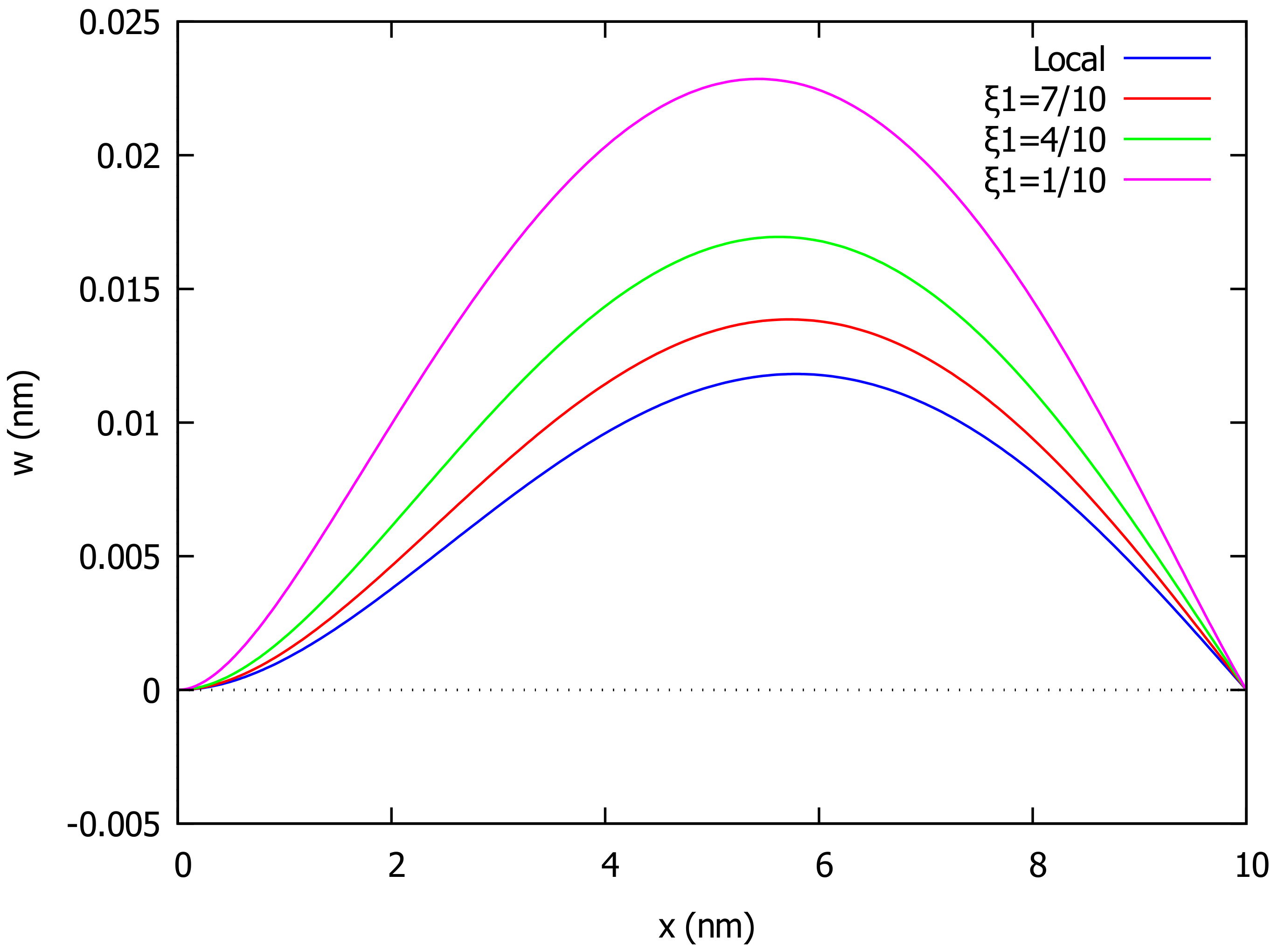 Algorithms 15 00151 g005 550