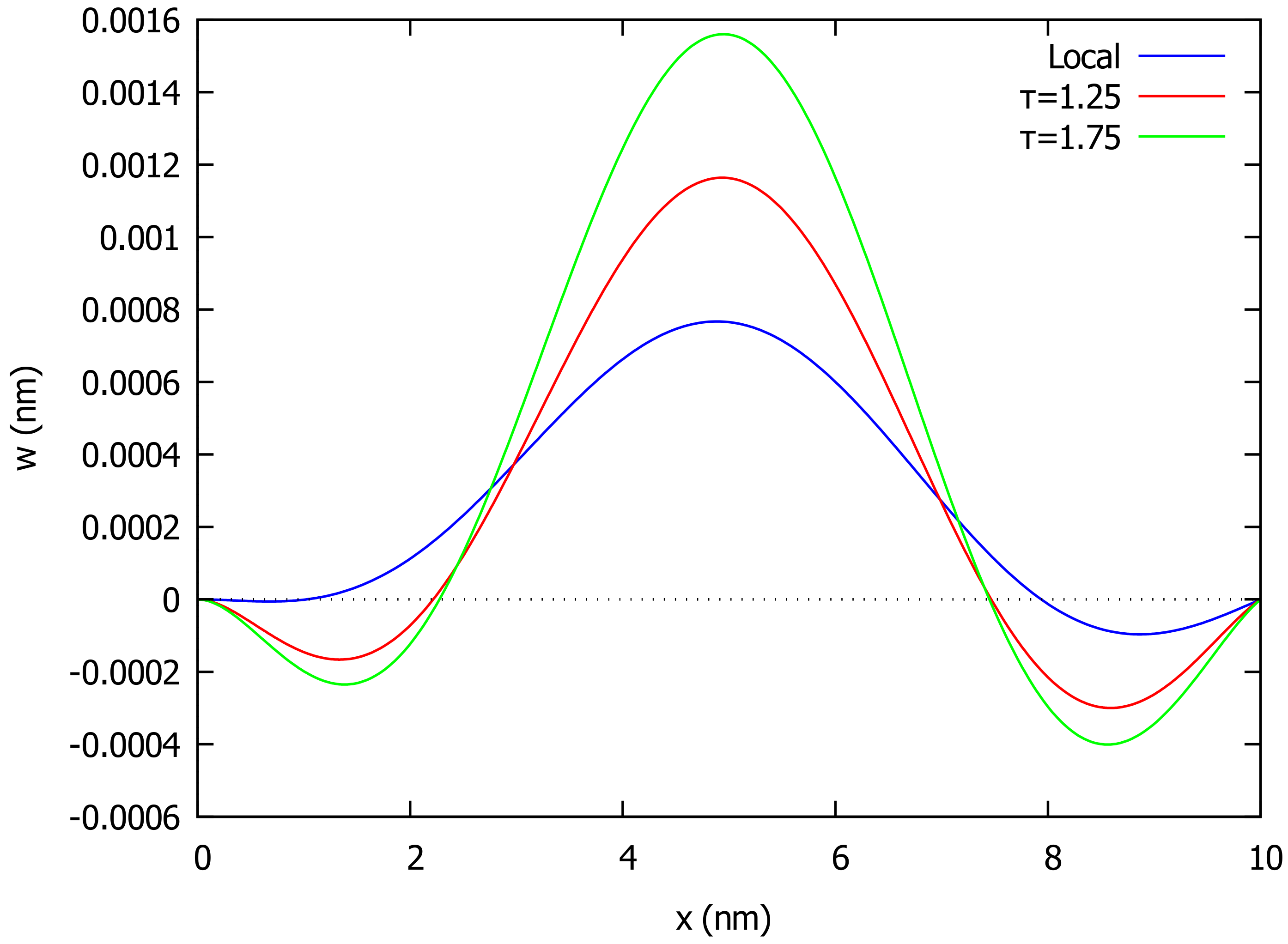 Algorithms 15 00151 g006 550