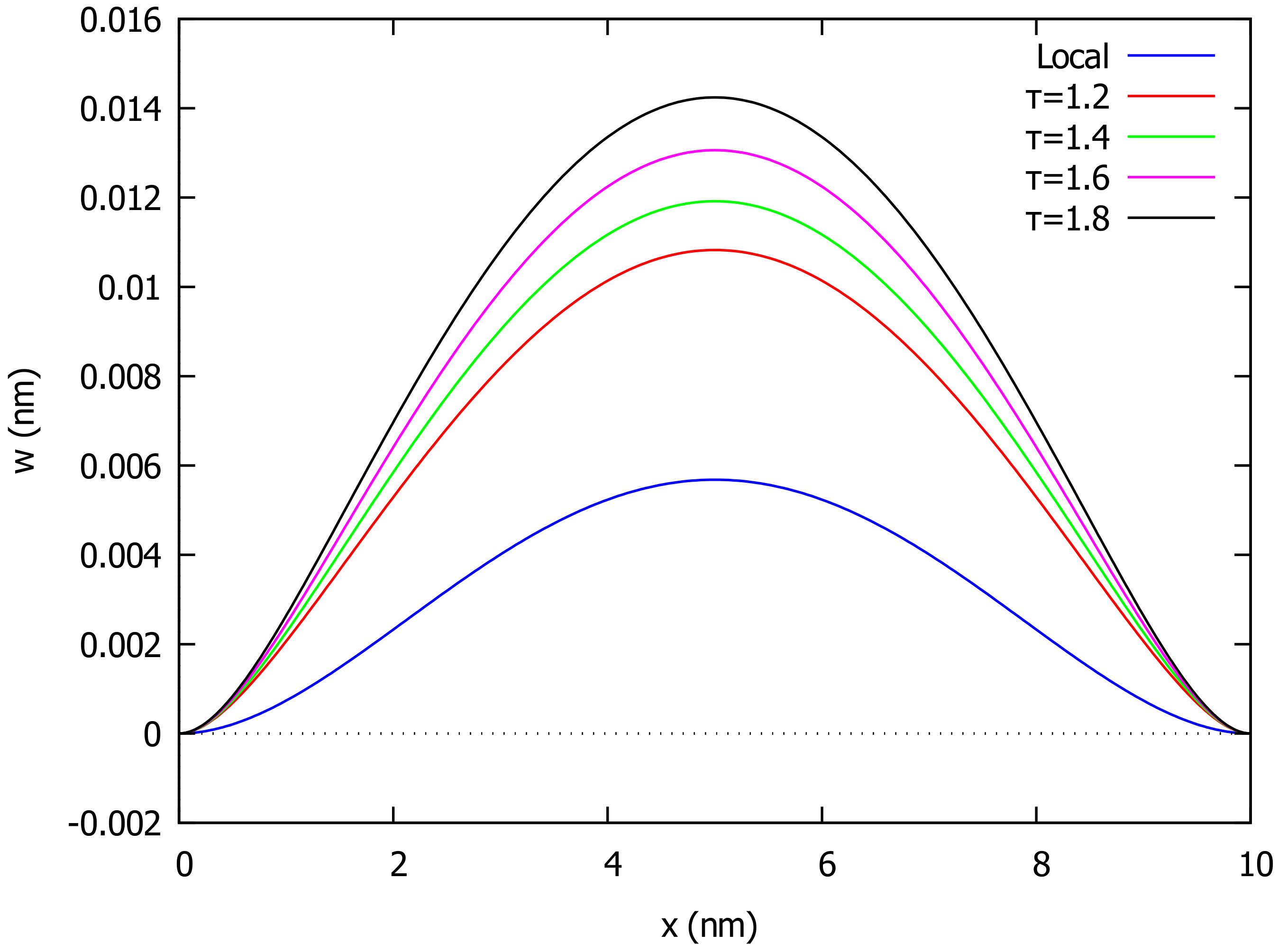 Algorithms 15 00151 g007 550