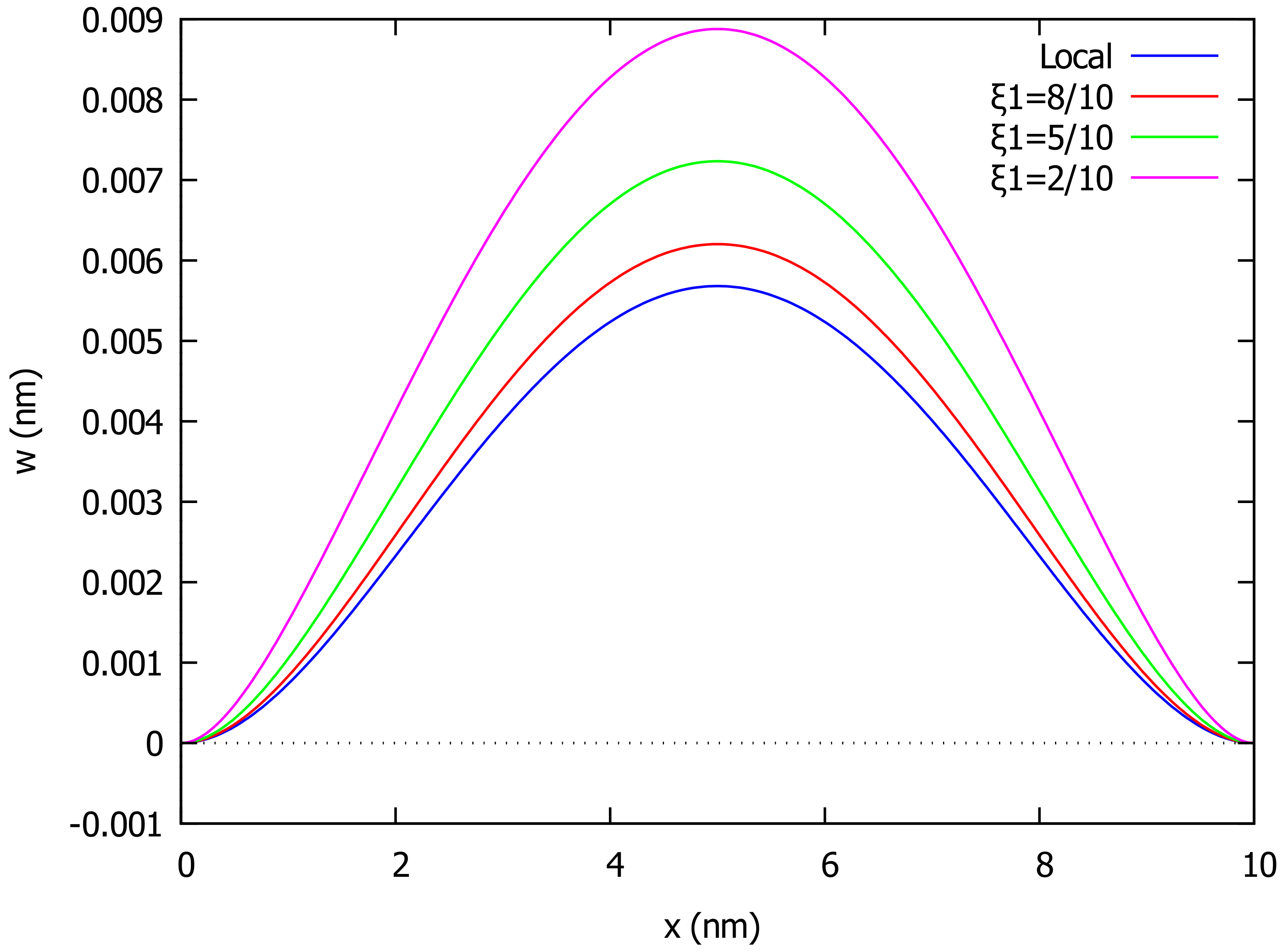 Algorithms 15 00151 g008 550