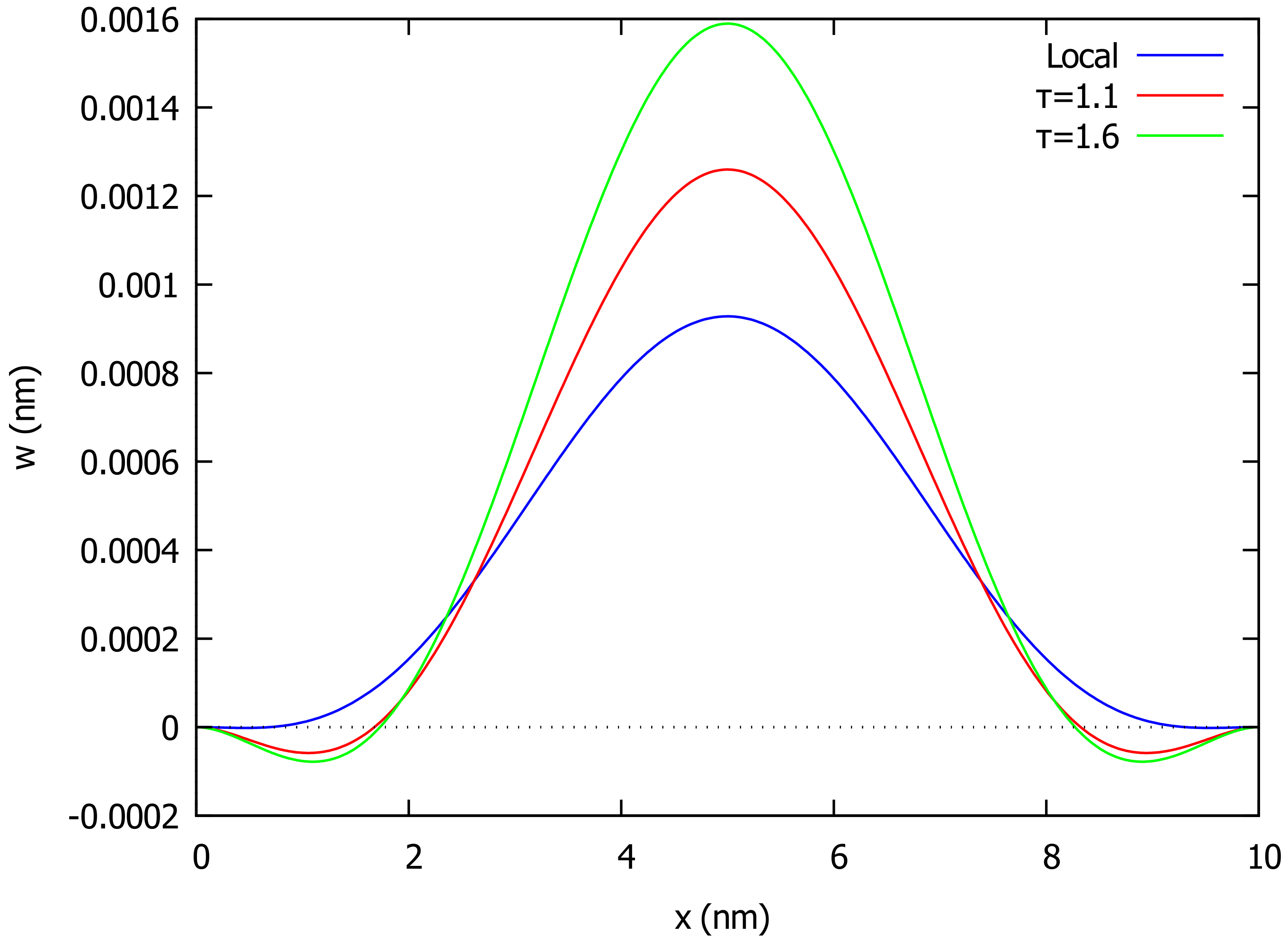 Algorithms 15 00151 g009 550
