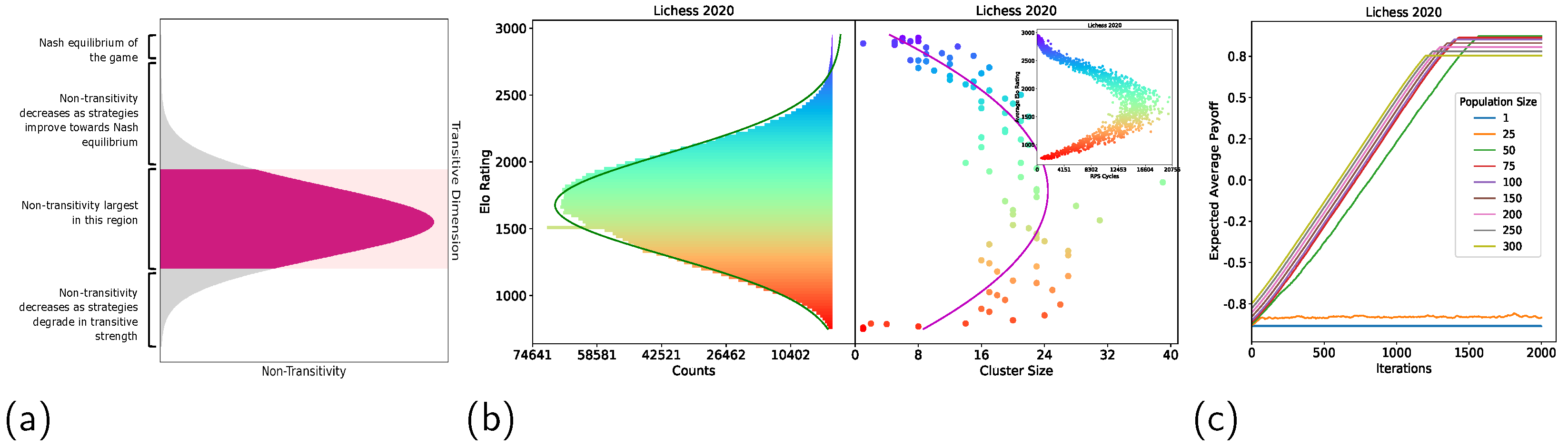 Lichess time control popularity (2019-11) (Link in comments) : r/chess