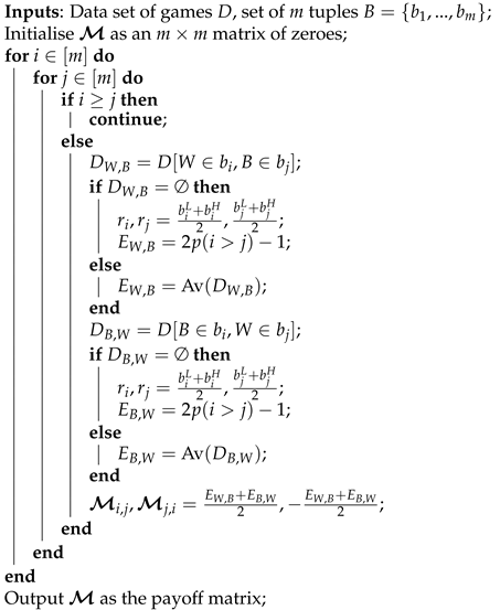 Anyone else facing problem with lichess analysis engine getting stuck : r/ chess