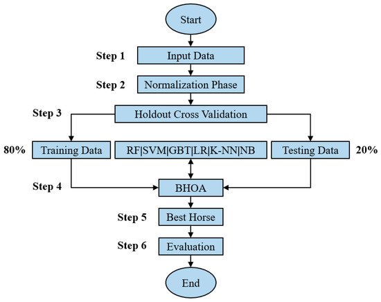 Binary Horse Optimization Algorithm for Feature Selection