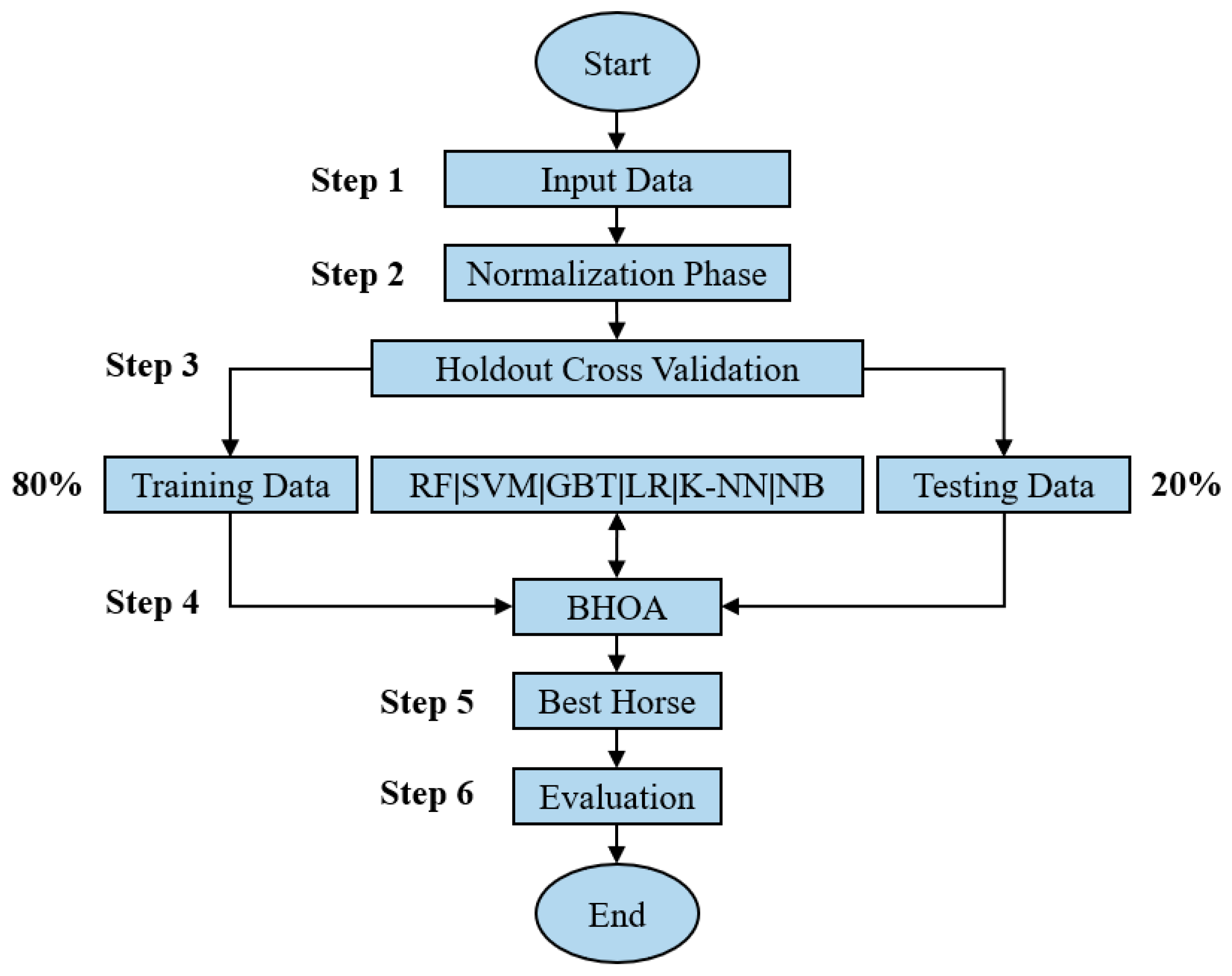 Algorithms 15 00156 g002